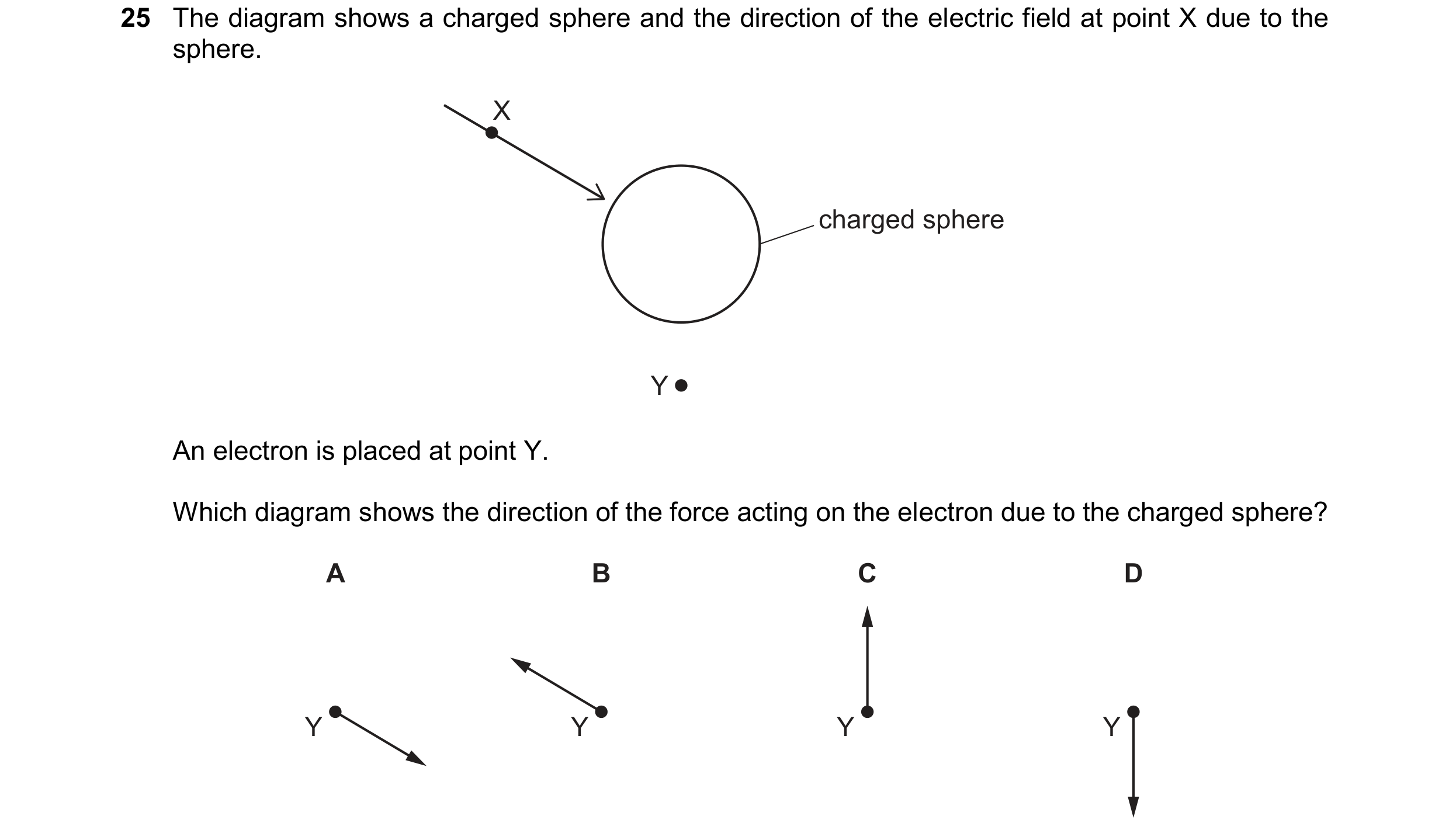 Question 205: The diagram shows a charged sphere and the direction of the electric field at point X due to the sphere. X charged sphere Y An electron is …