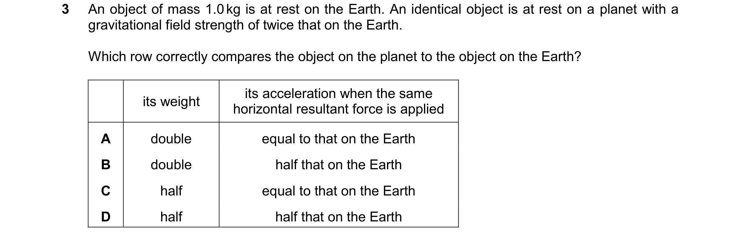 Question 85: An object of mass 1.0 kg is at rest on the Earth. An identical object is at rest on a planet with a gravitational field strength of twice t…