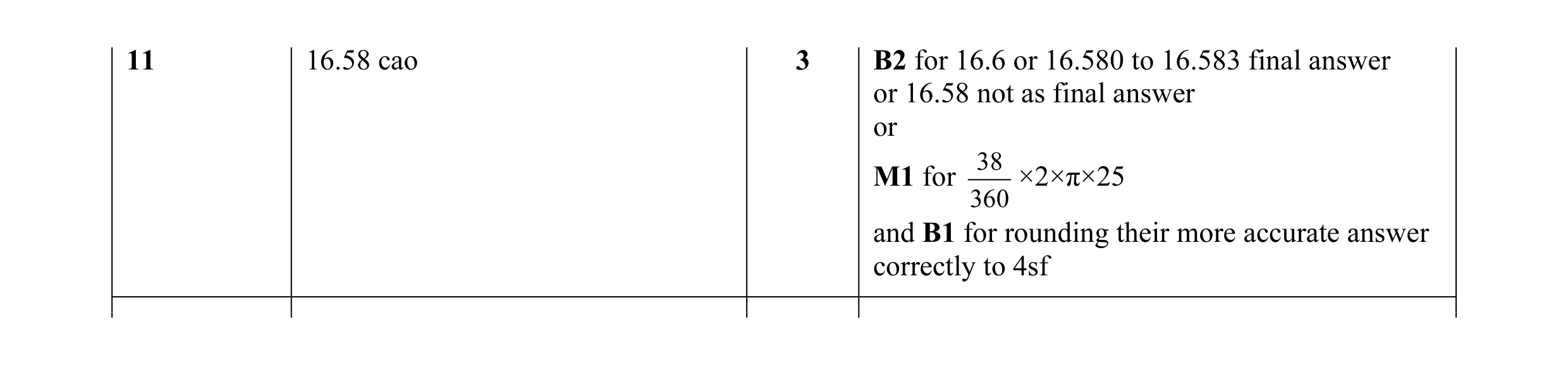 Mark scheme for question 24
