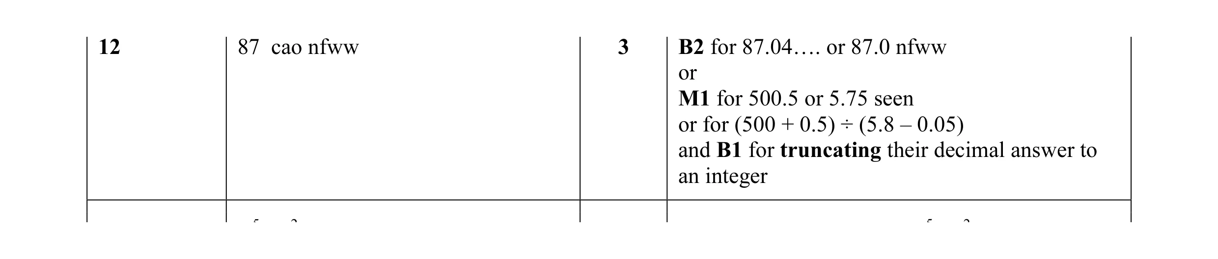 Mark scheme for question 28