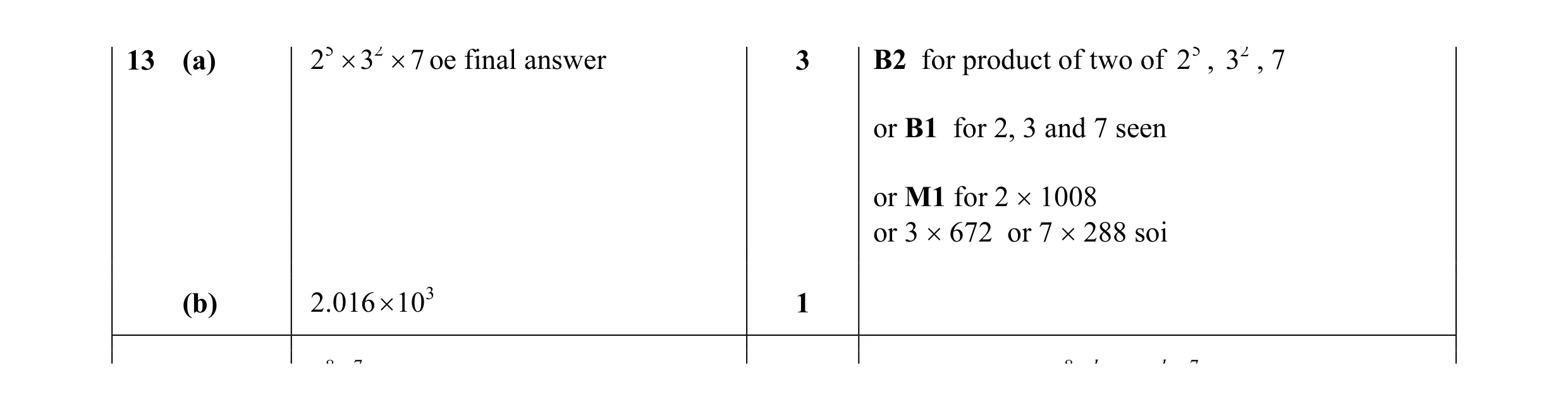 Mark scheme for question 11