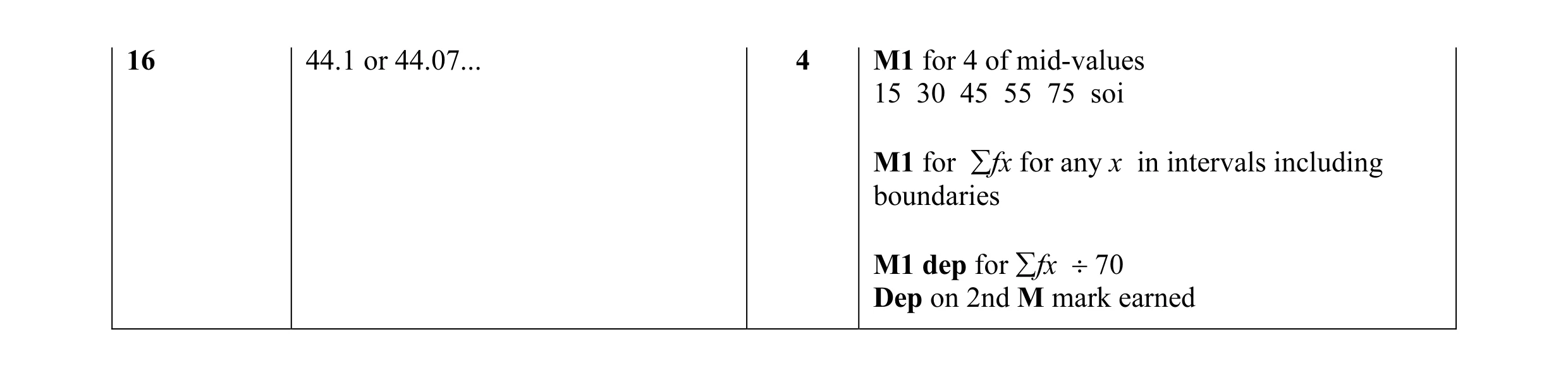 Mark scheme for question 13
