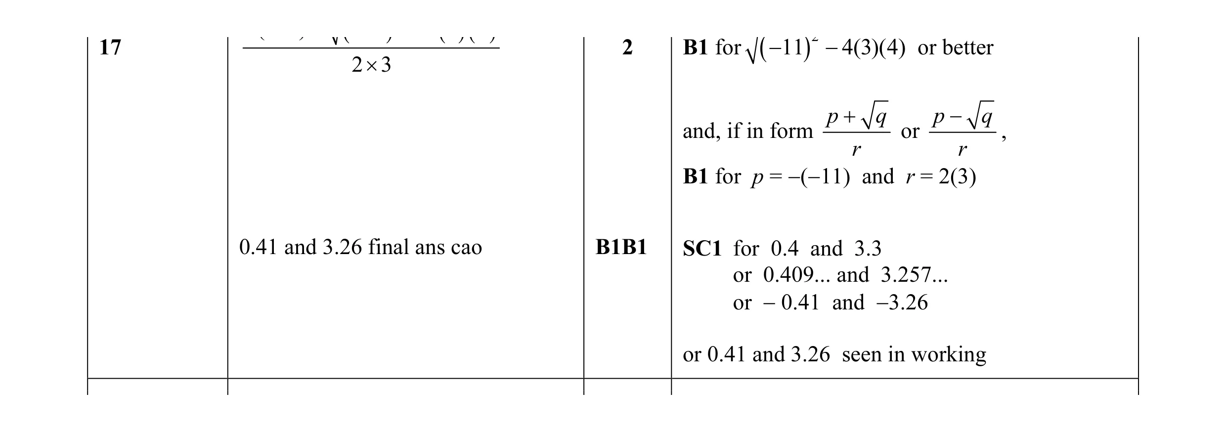 Mark scheme for question 51