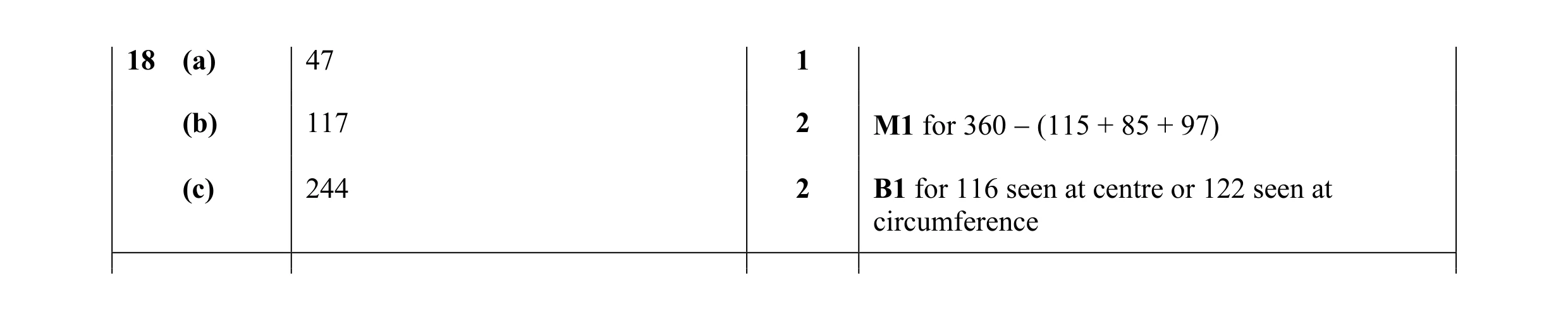 Mark scheme for question 20