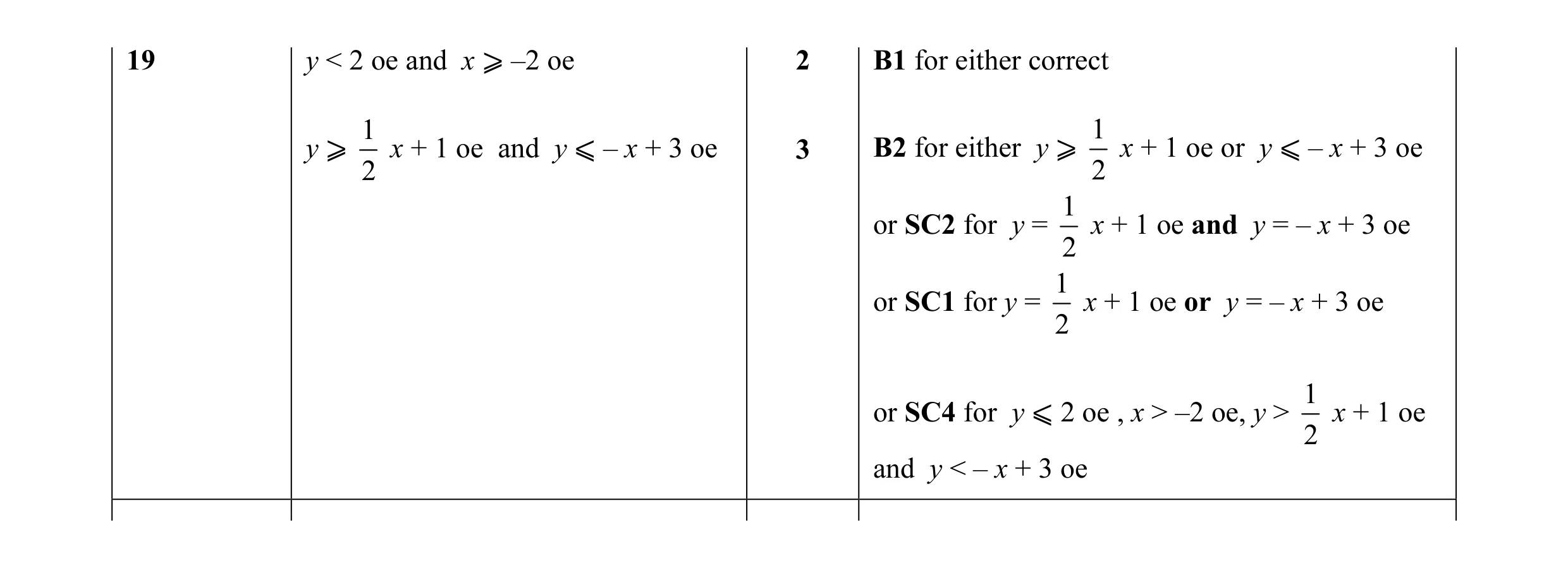 Mark scheme for question 17