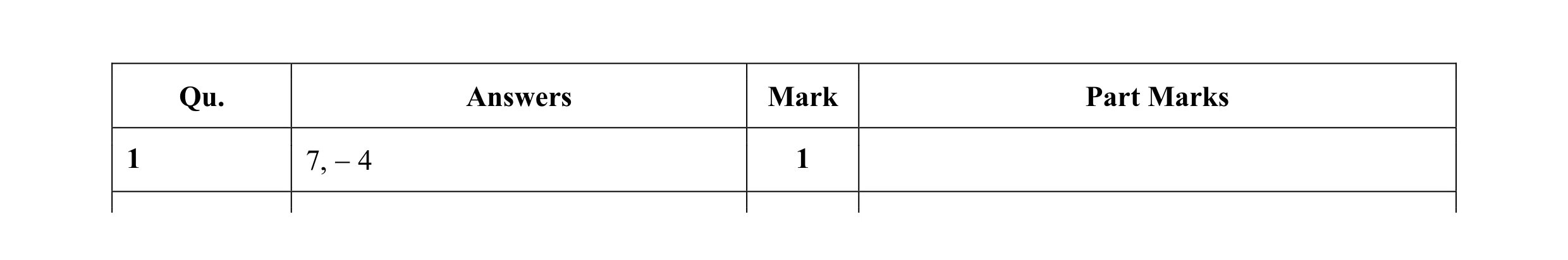 Mark scheme for question 50