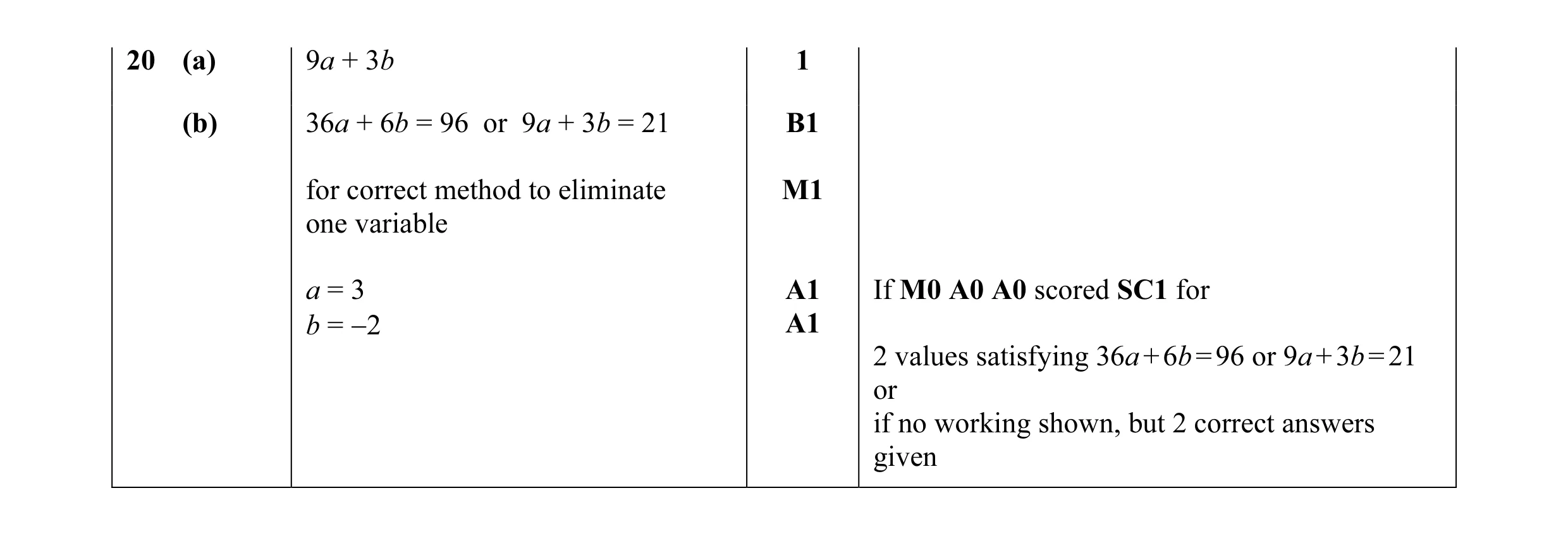 Mark scheme for question 7