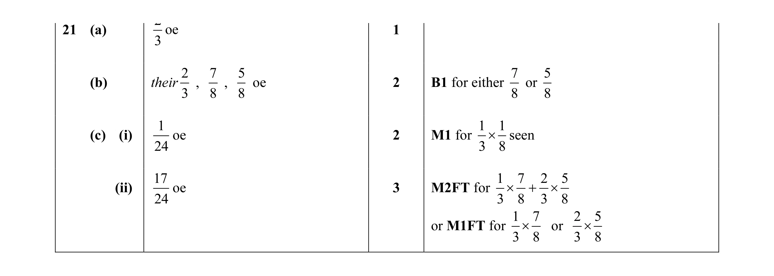 Mark scheme for question 7