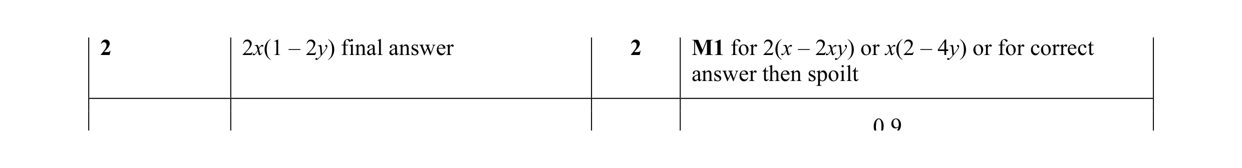 Mark scheme for question 62