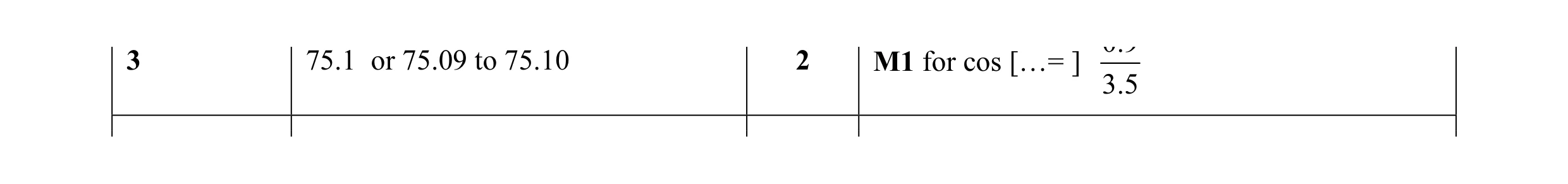 Mark scheme for question 17