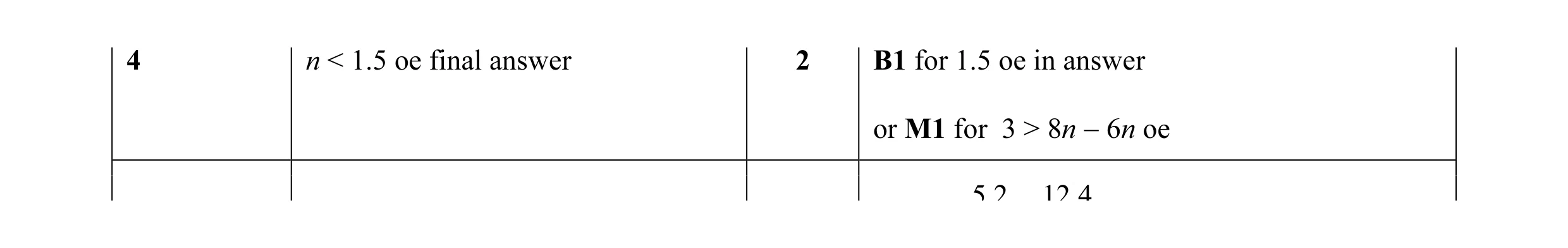 Mark scheme for question 16
