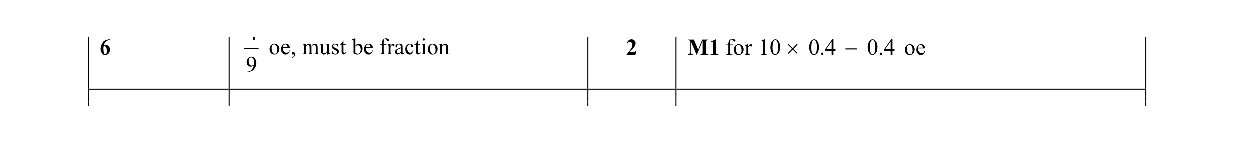 Mark scheme for question 22