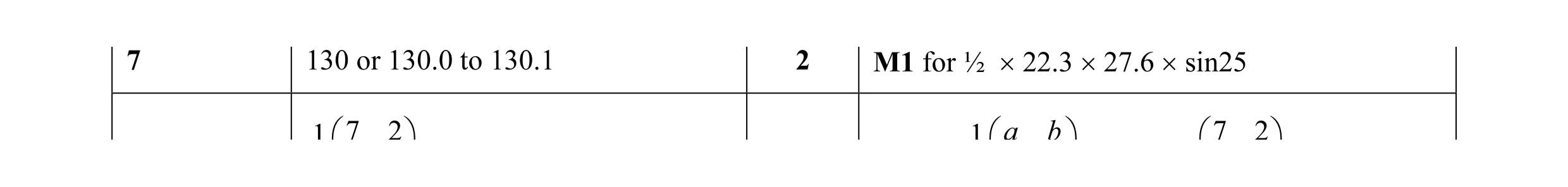 Mark scheme for question 32
