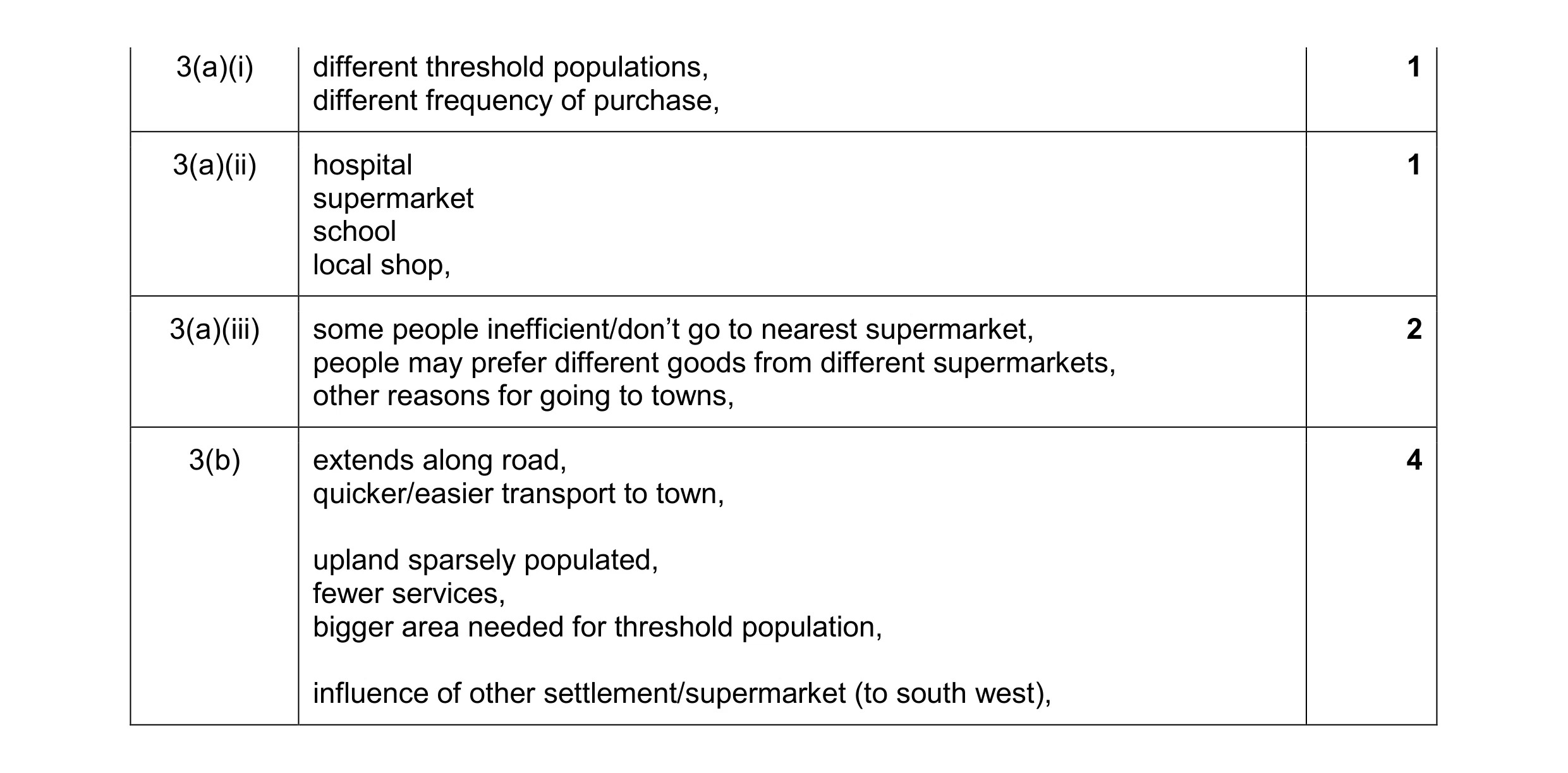 Mark scheme for question 6