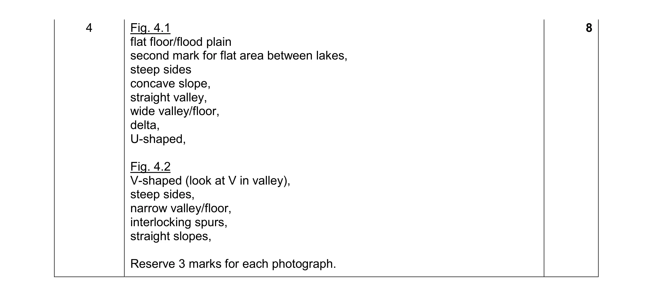 Mark scheme for question 4