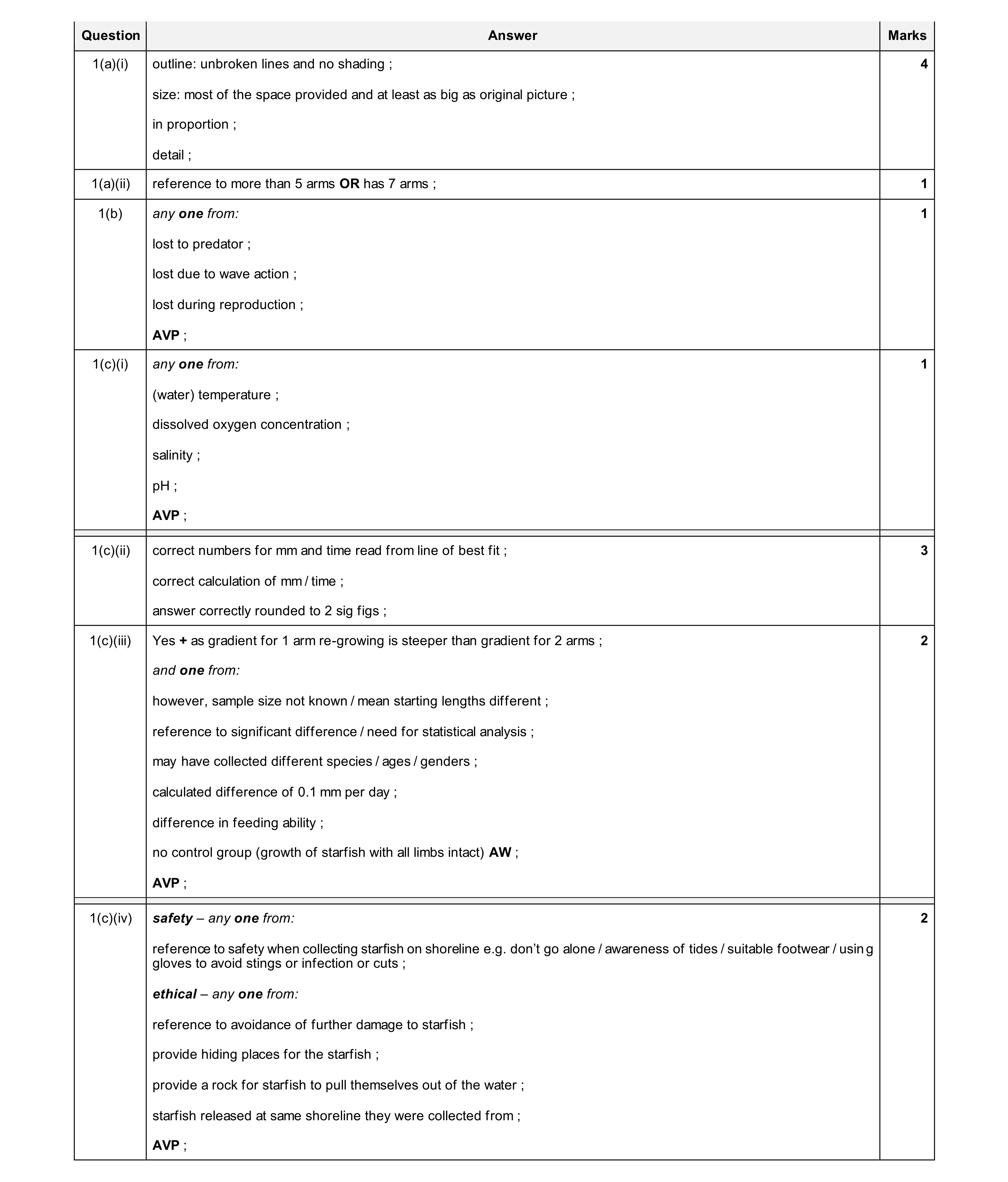 Mark scheme for question 47