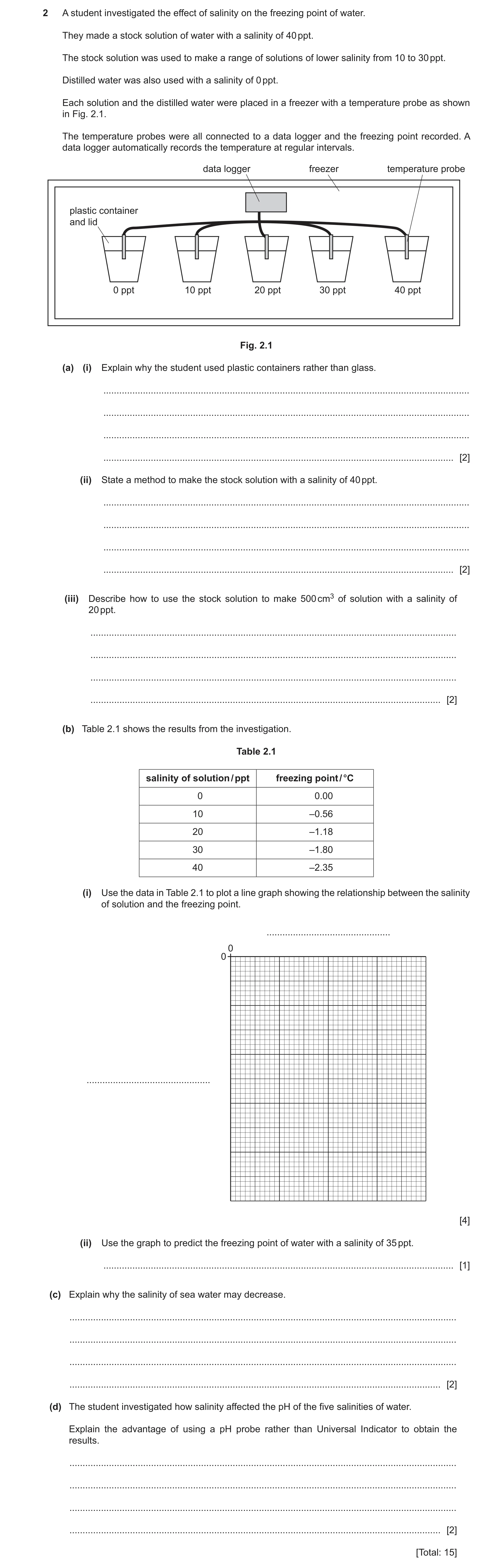 Question 13: A student investigated the effect of salinity on the freezing point of water. They made a stock solution of water with a salinity of 40 ppt…
