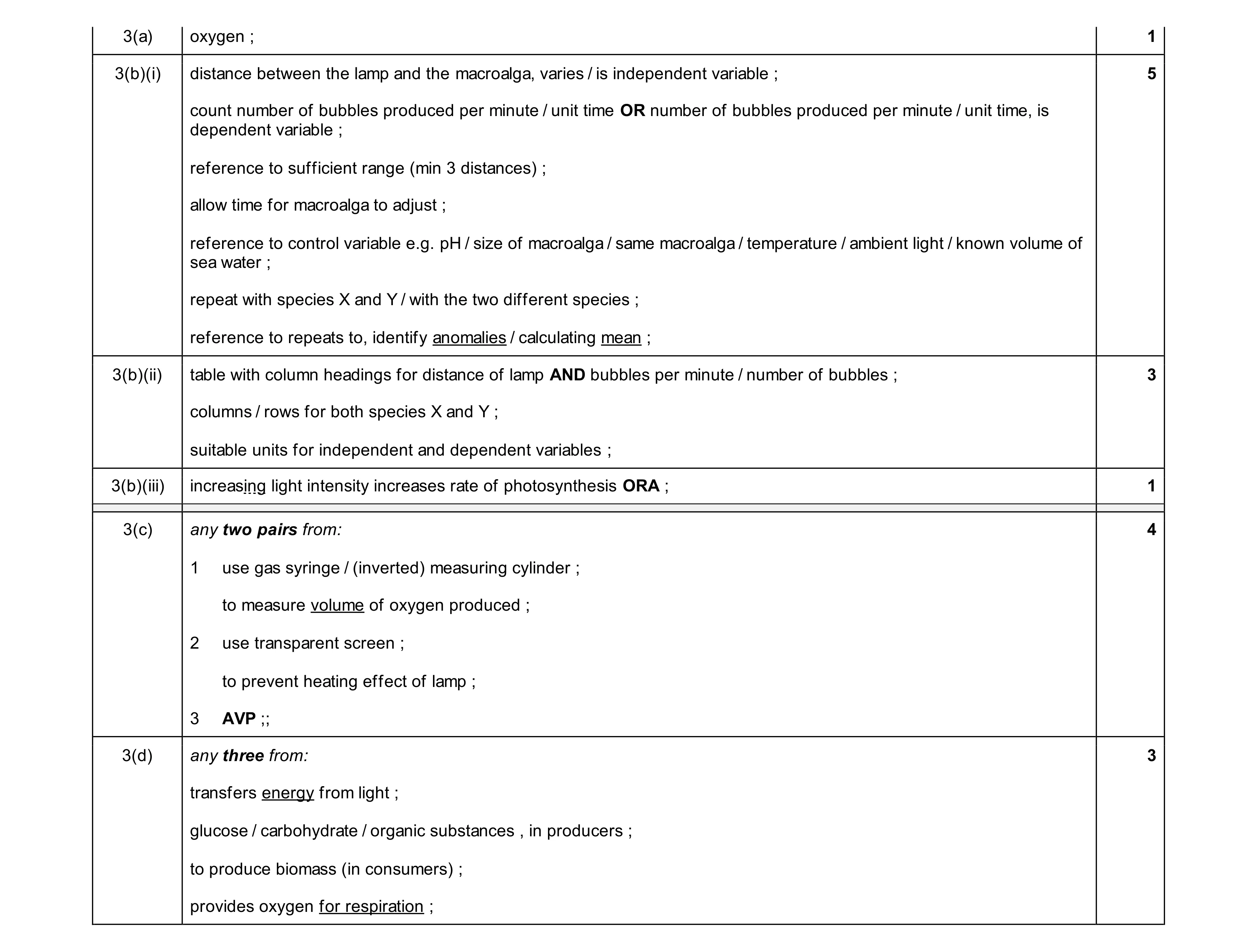 Mark scheme for question 48