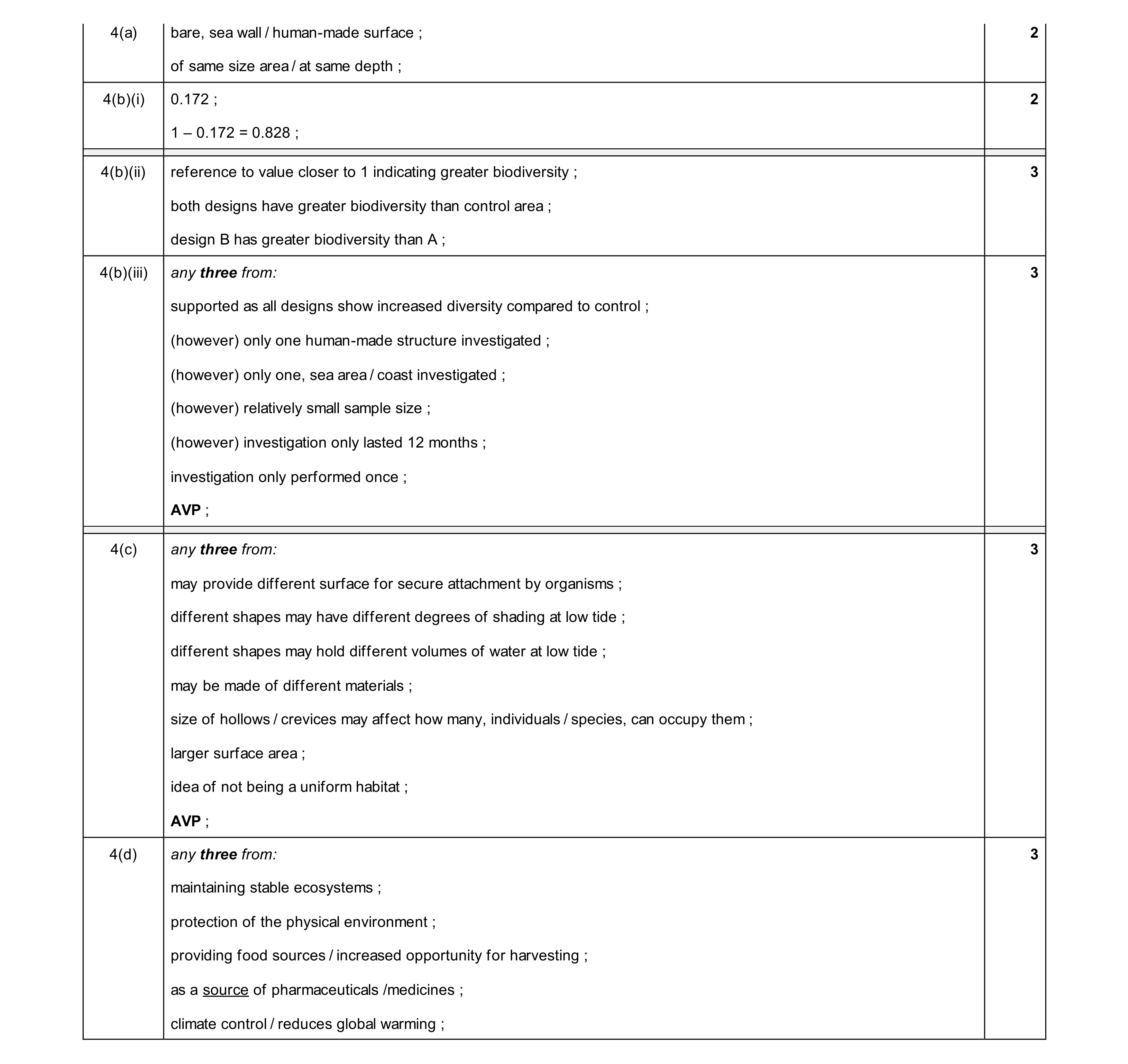 Mark scheme for question 64