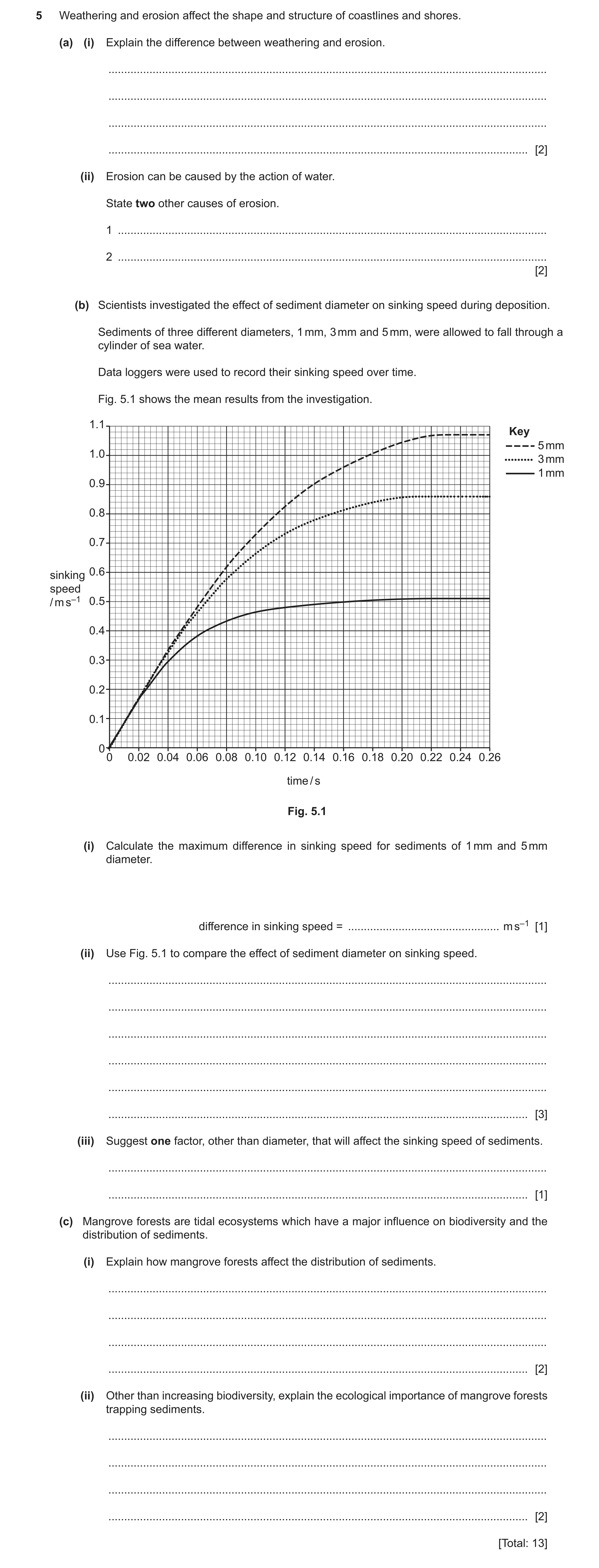 Question 12: Weathering and erosion affect the shape and structure of coastlines and shores. (a) (i) Explain the difference between weathering and erosi…
