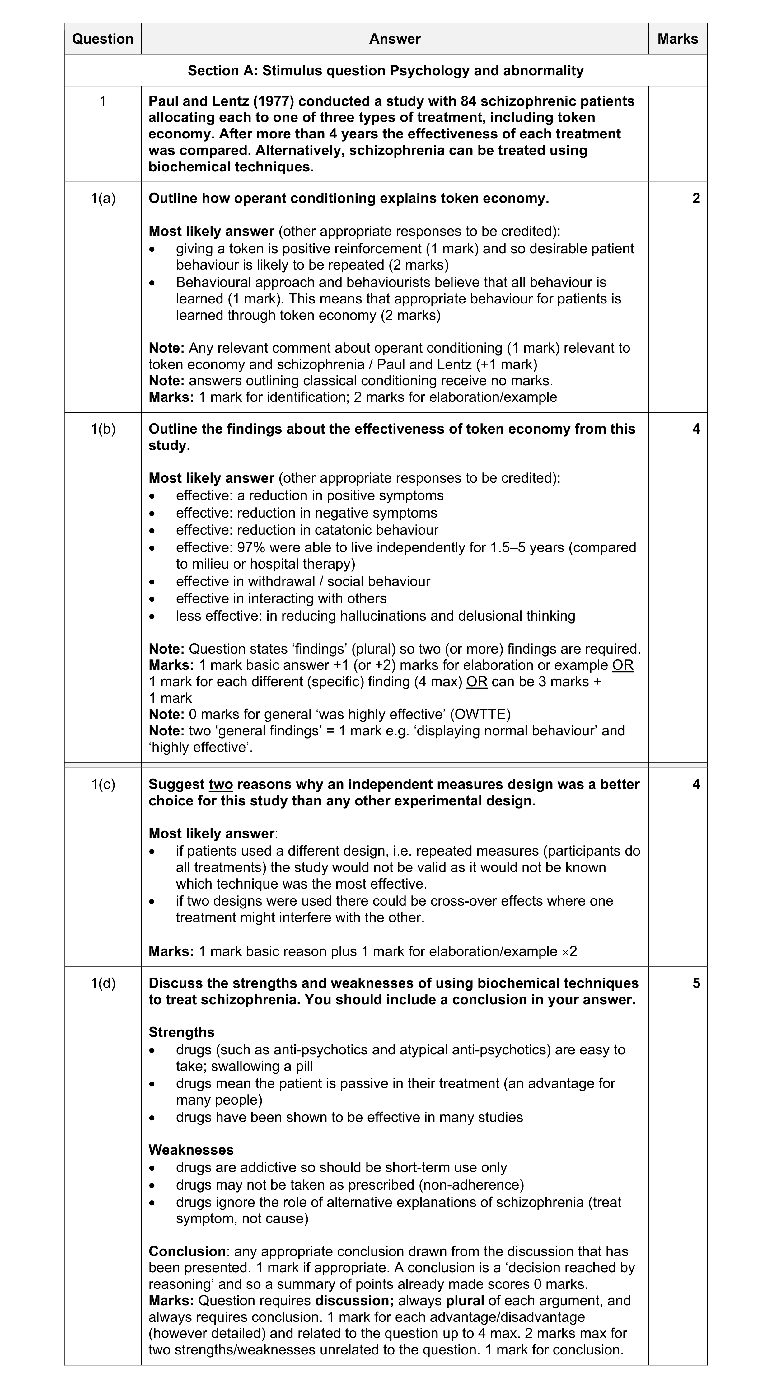 Mark scheme for question 23