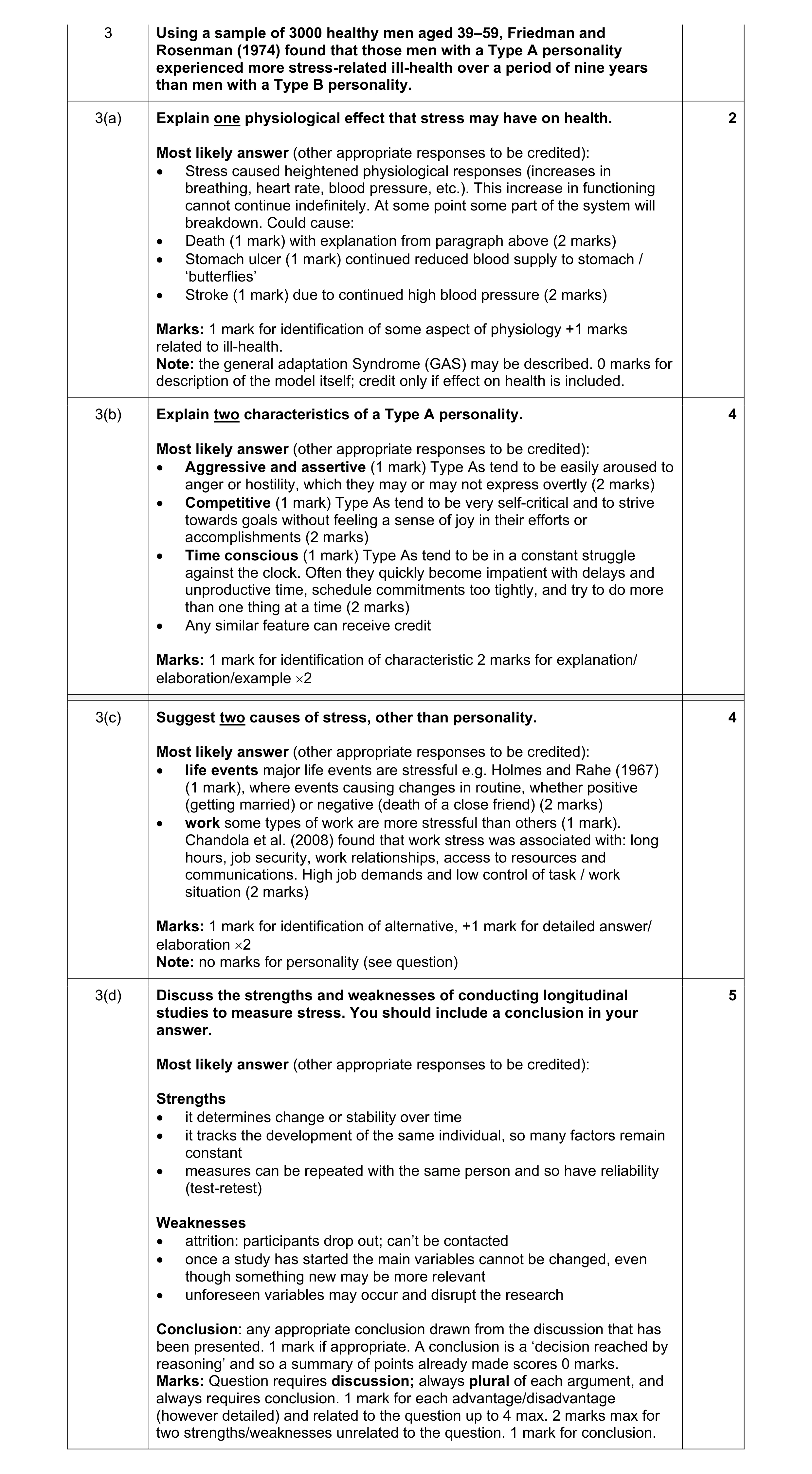 Mark scheme for question 20
