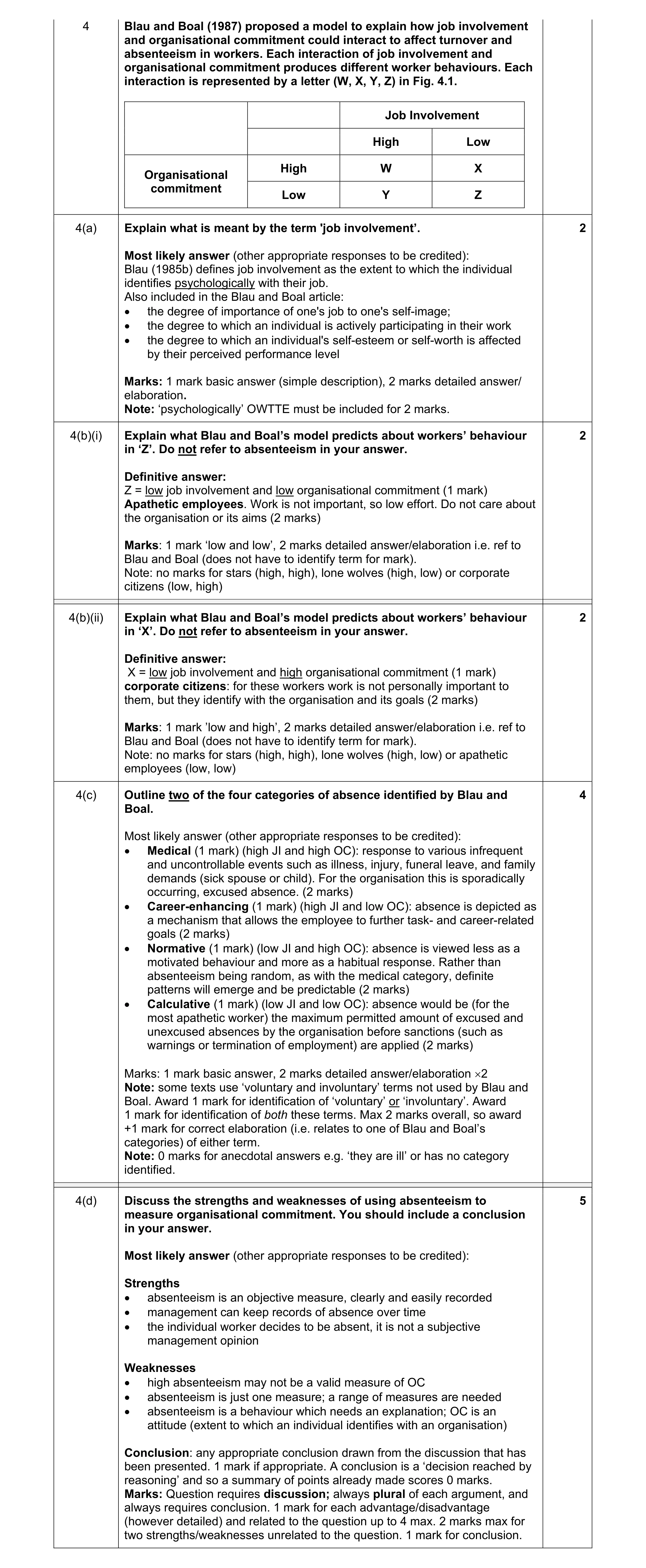 Mark scheme for question 41
