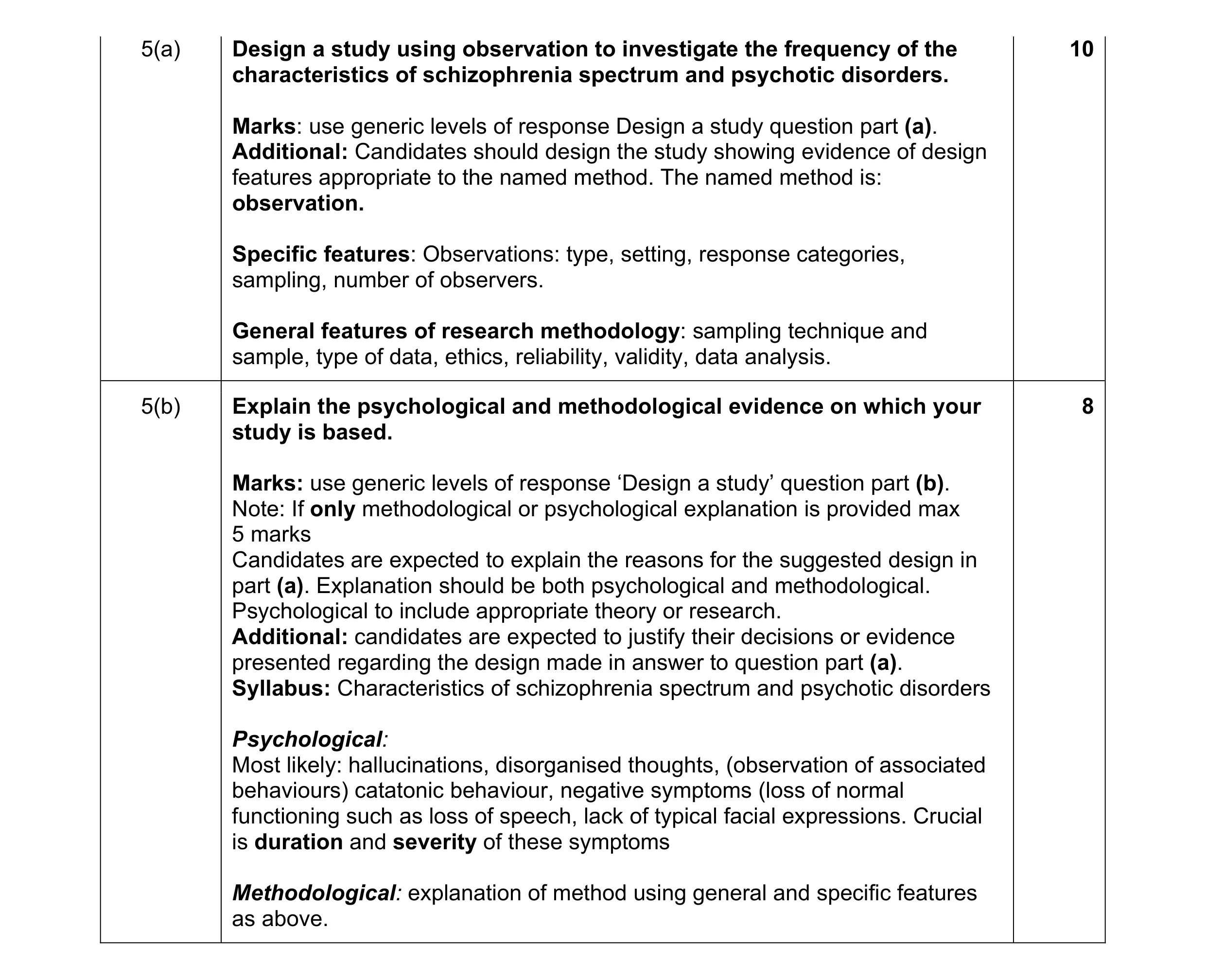 Mark scheme for question 24