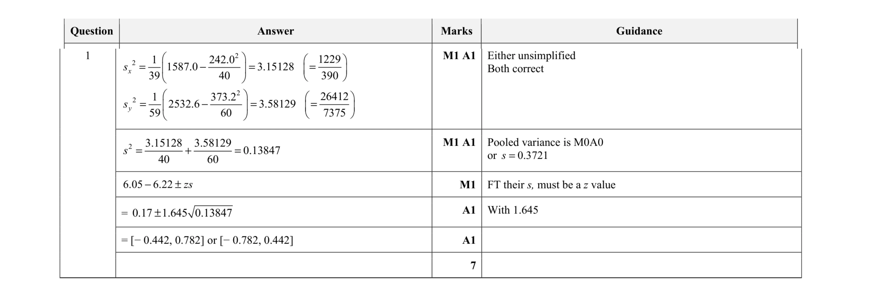 Mark scheme for question 7