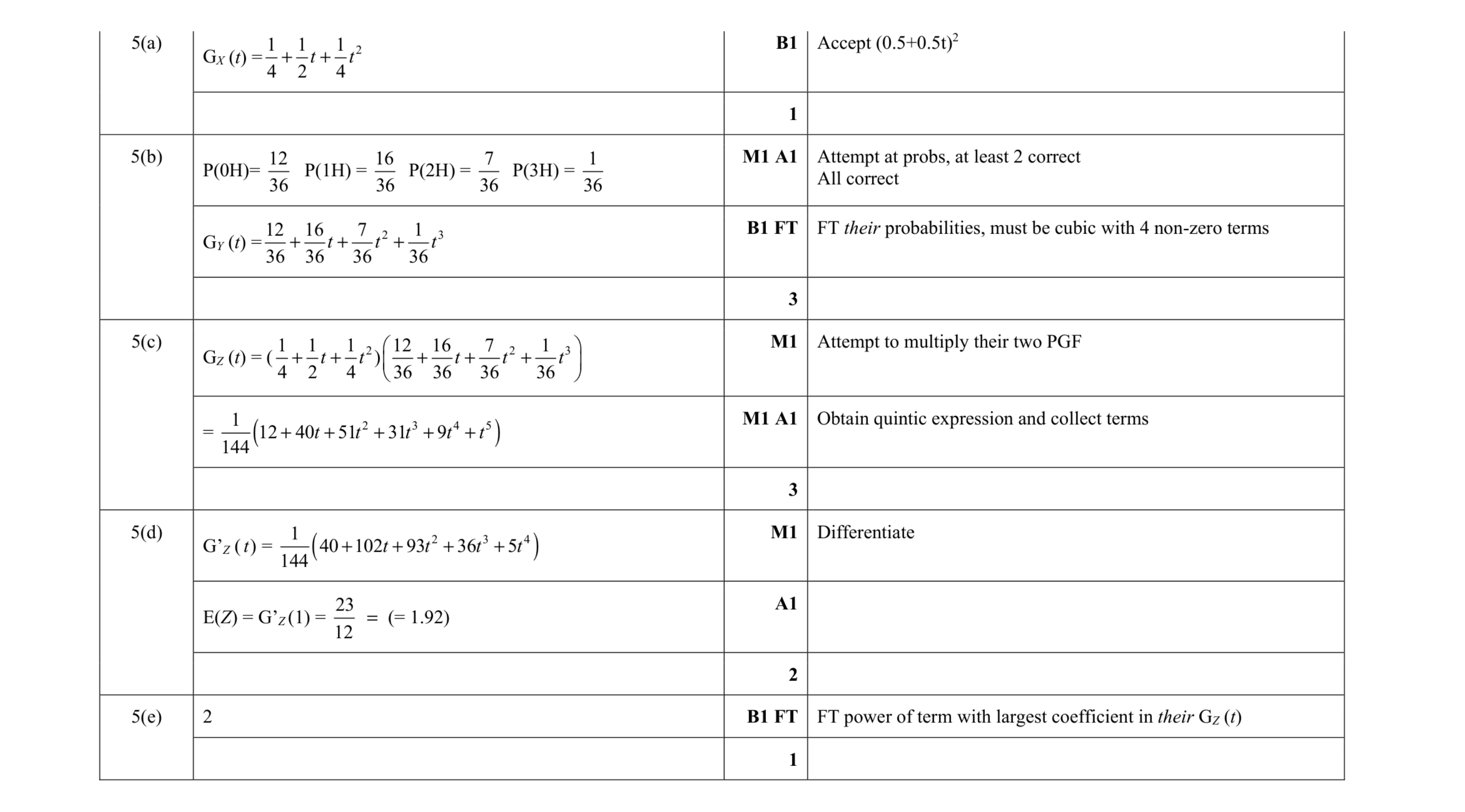 Mark scheme for question 4