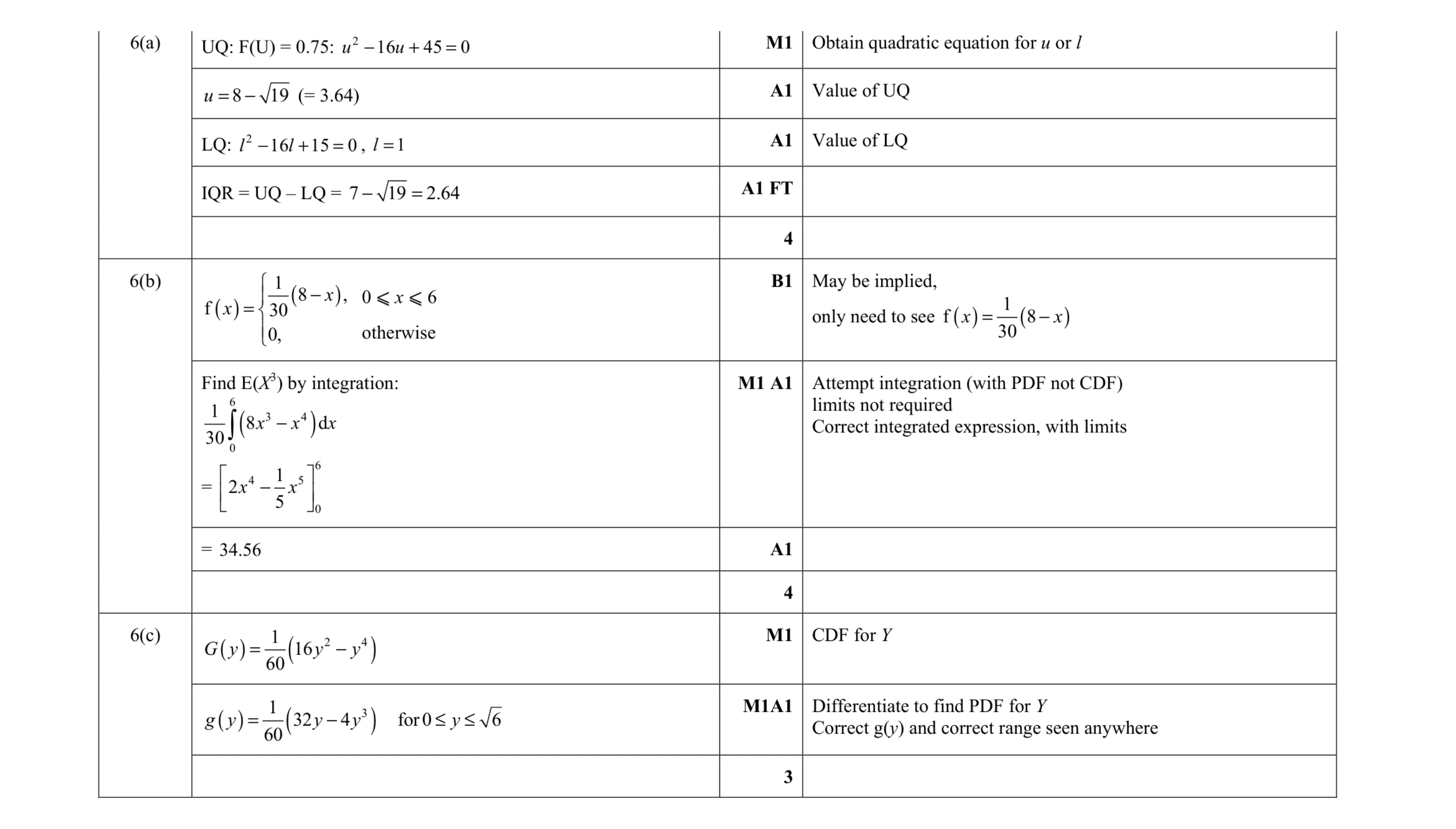 Mark scheme for question 4