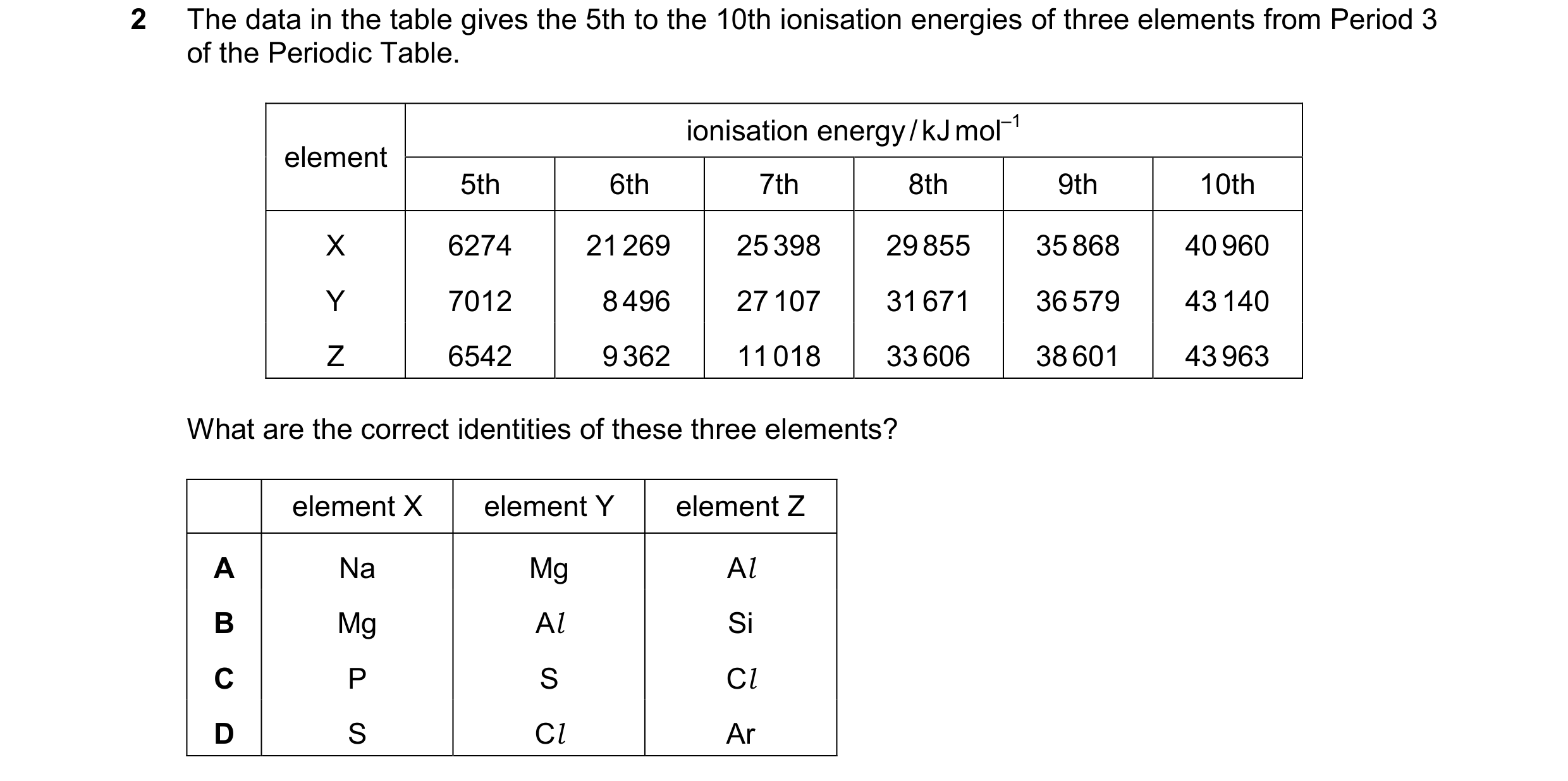 Question 112: The data in the table gives the 5th to the 10th ionisation energies of three elements from Period 3 of the Periodic Table. element ionisati…