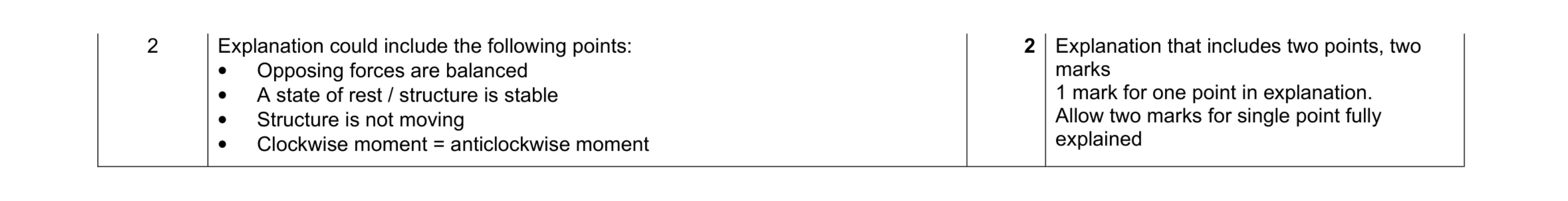 Mark scheme for question 55