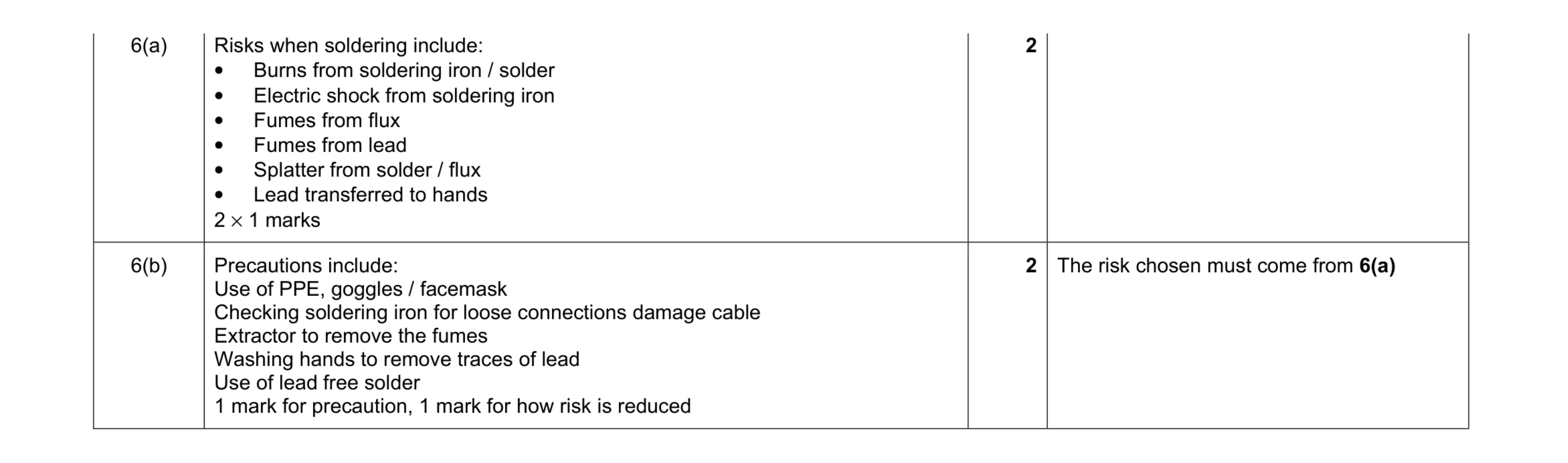 Mark scheme for question 59