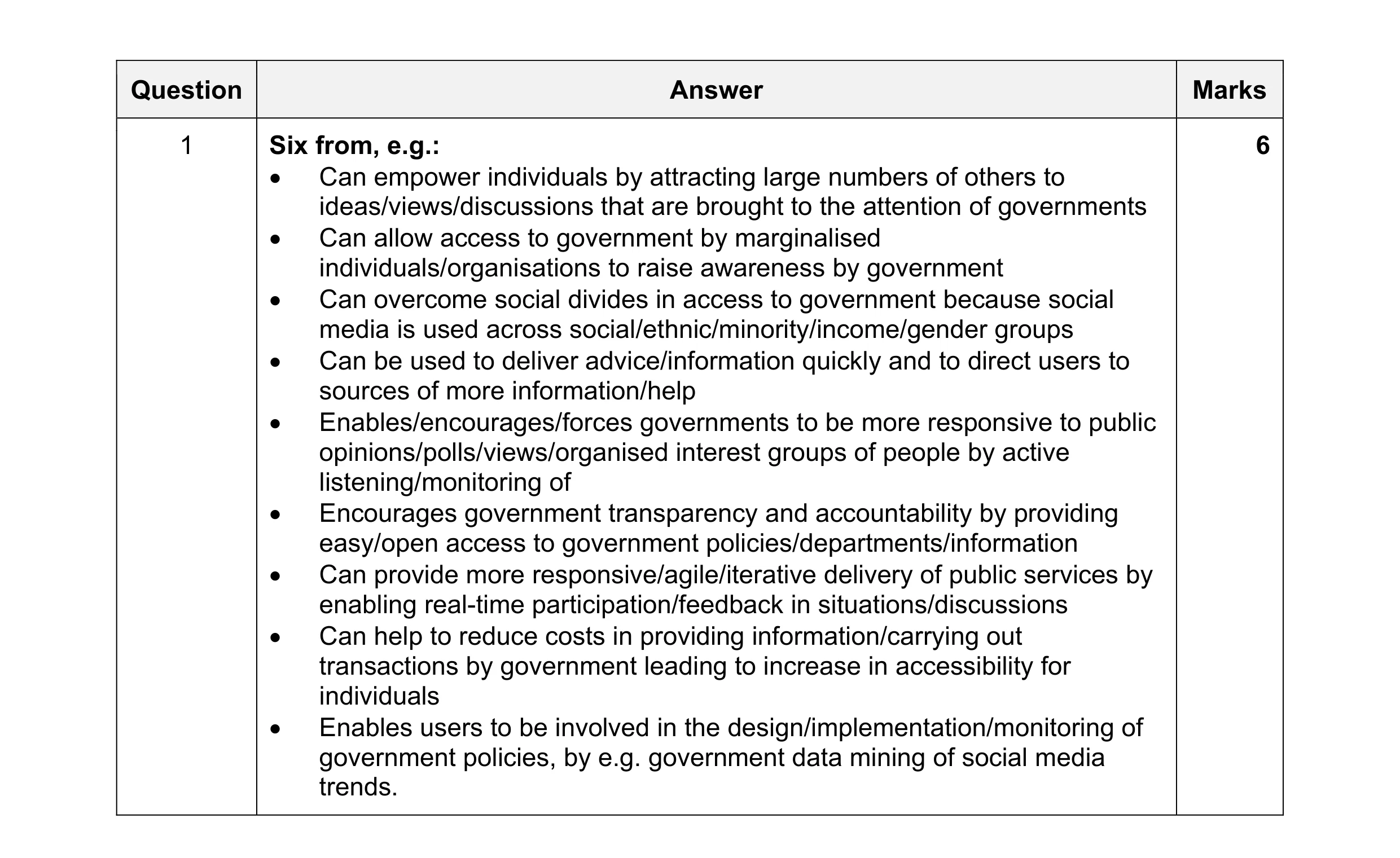 Mark scheme for question 13
