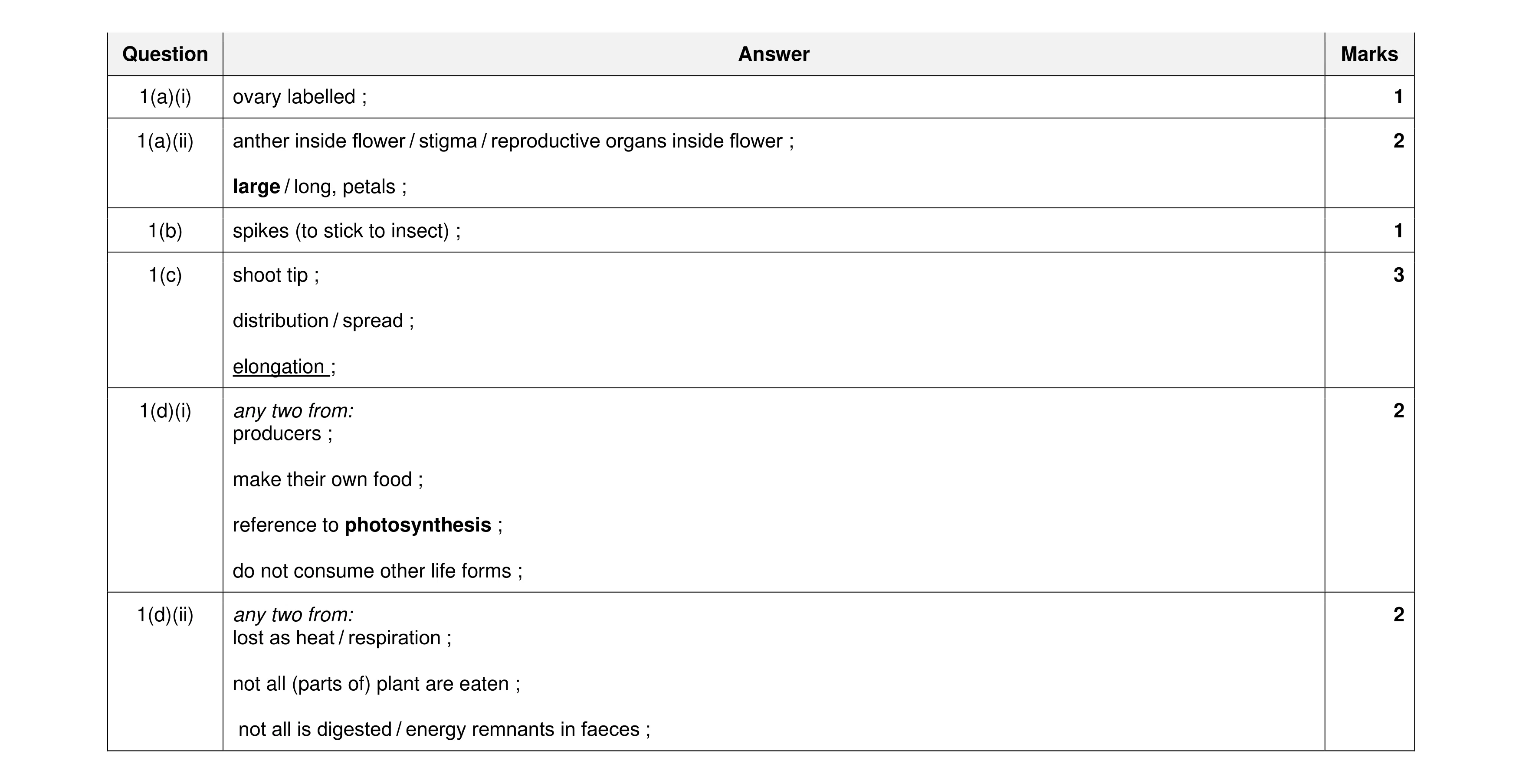 Mark scheme for question 8