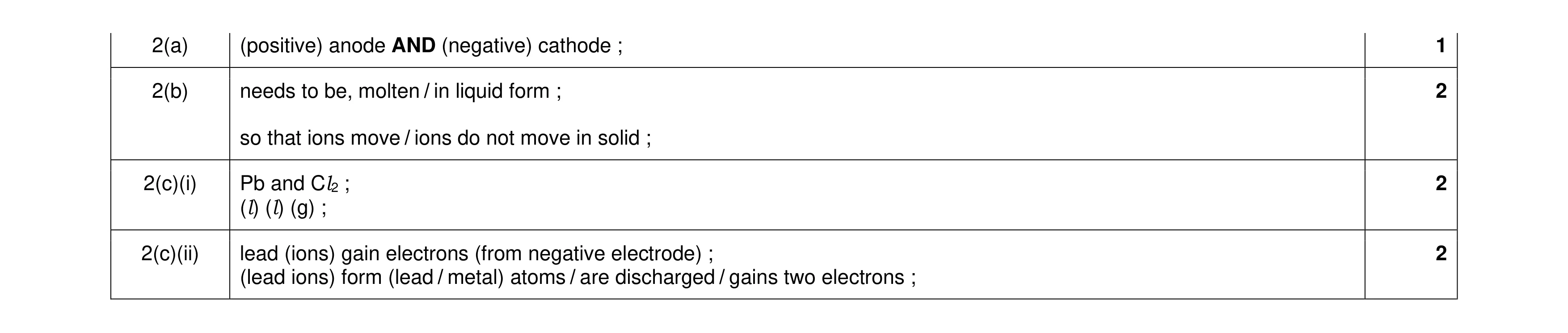 Mark scheme for question 26
