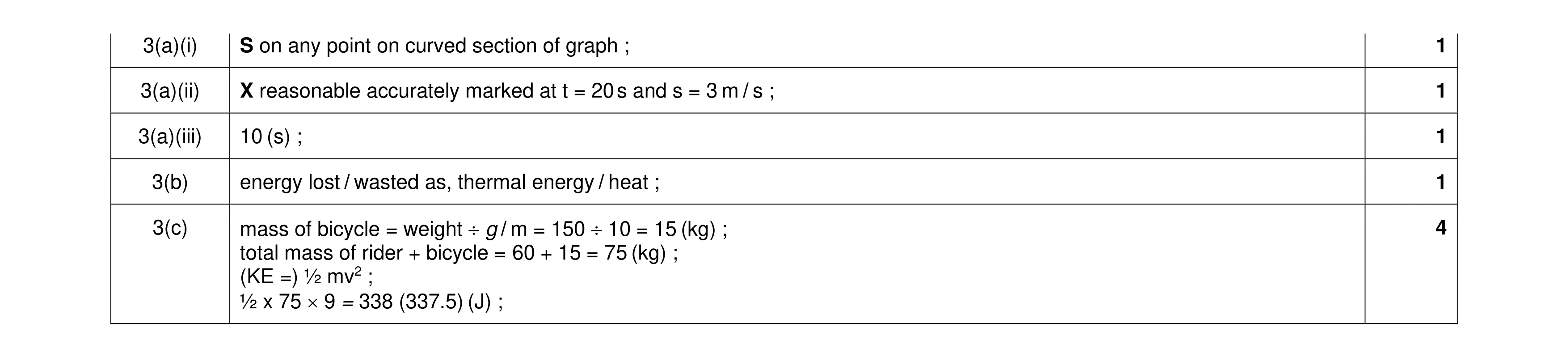 Mark scheme for question 28