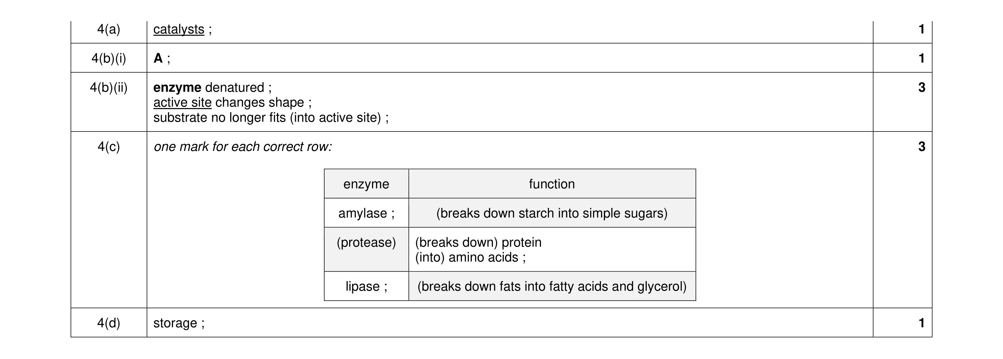 Mark scheme for question 15