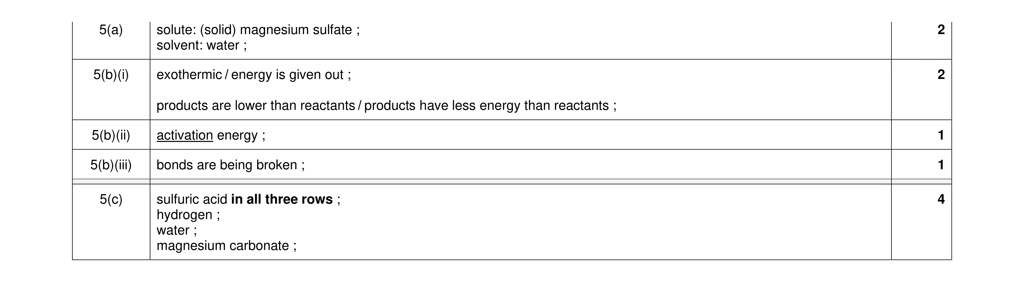 Mark scheme for question 19