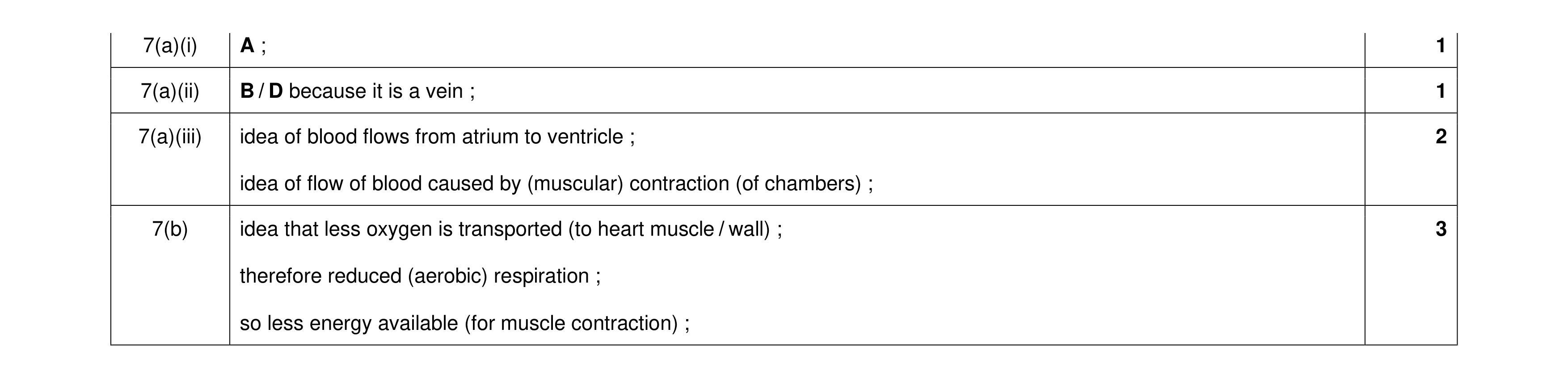 Mark scheme for question 16
