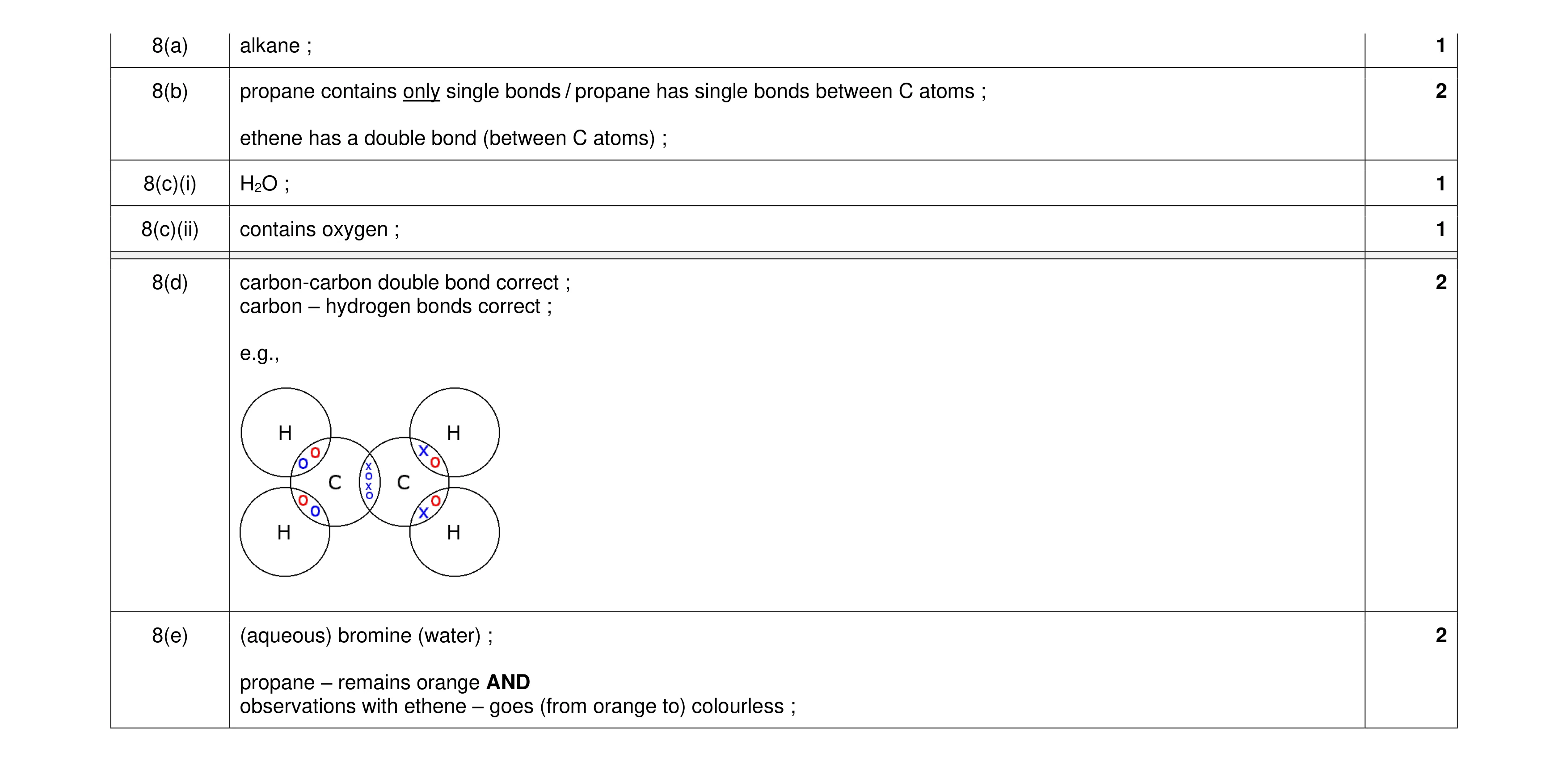 Mark scheme for question 22