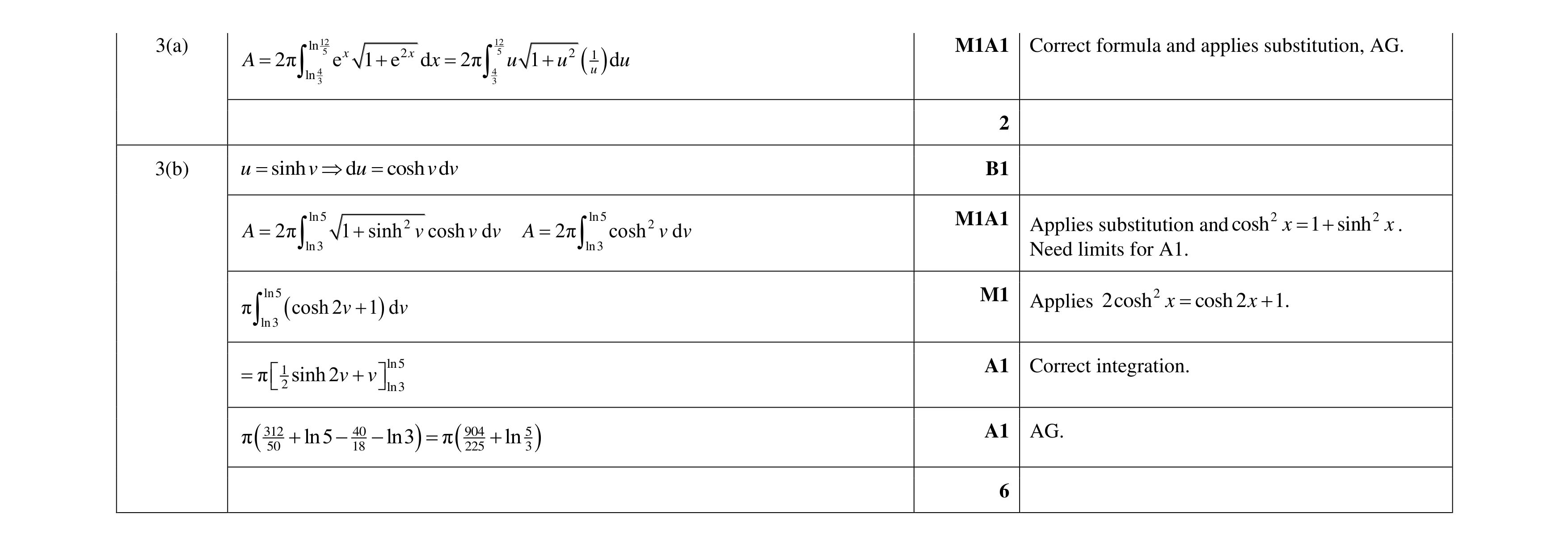 Mark scheme for question 62