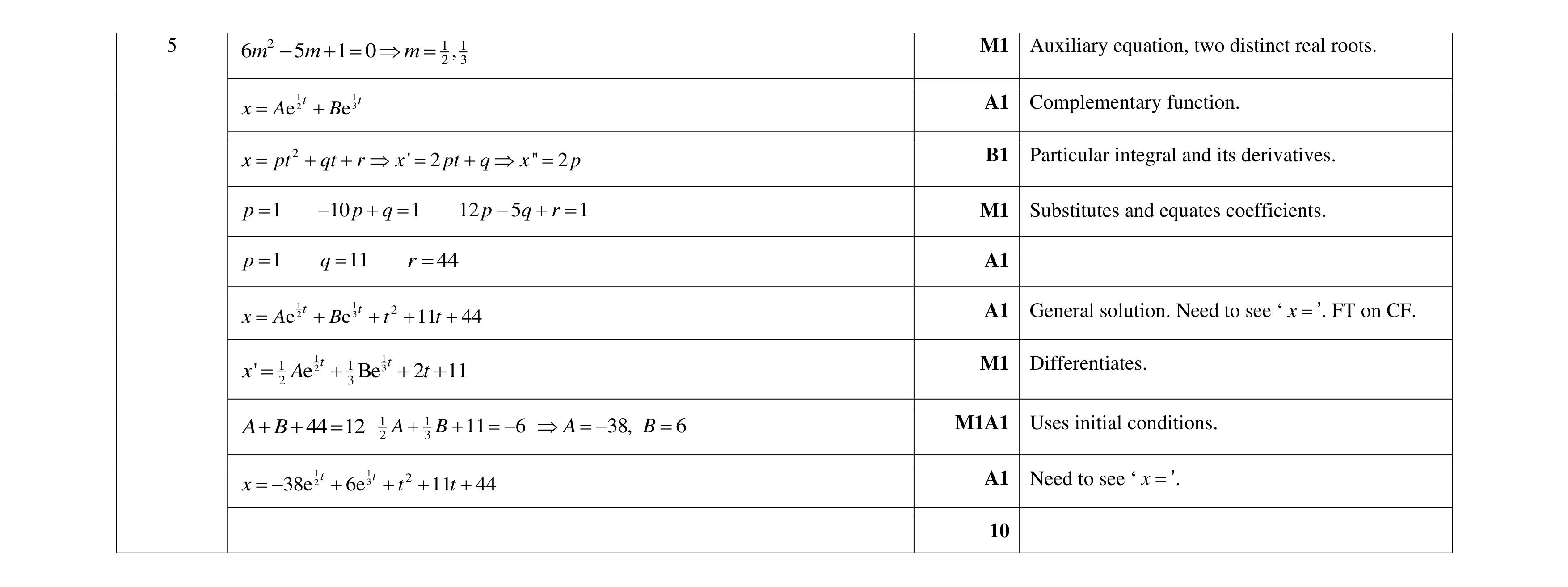 Mark scheme for question 51