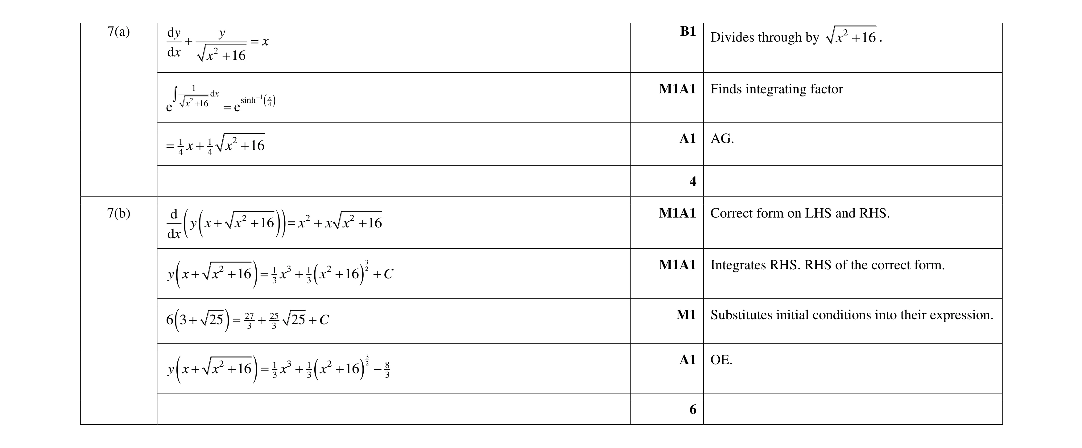 Mark scheme for question 52