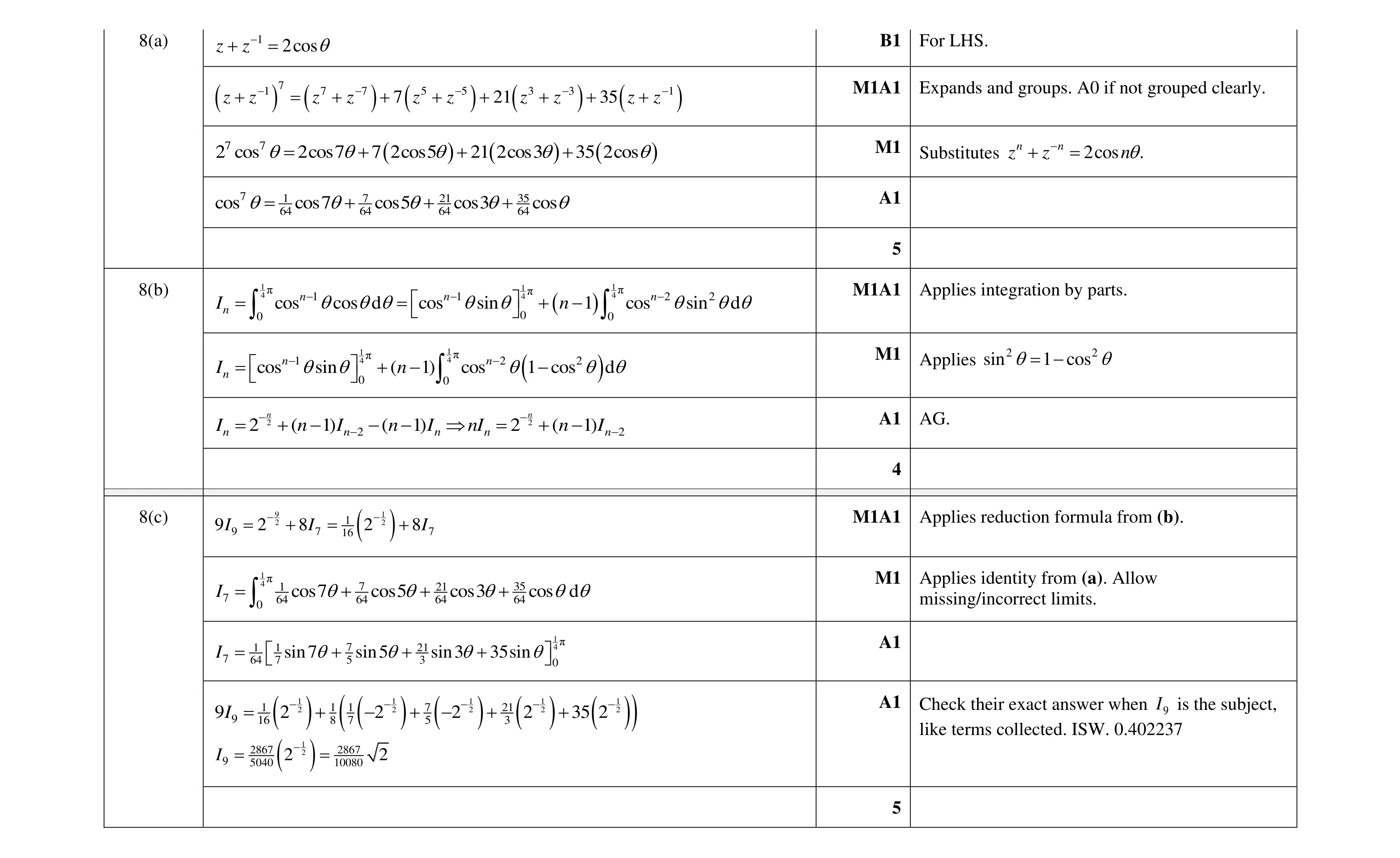 Mark scheme for question 64