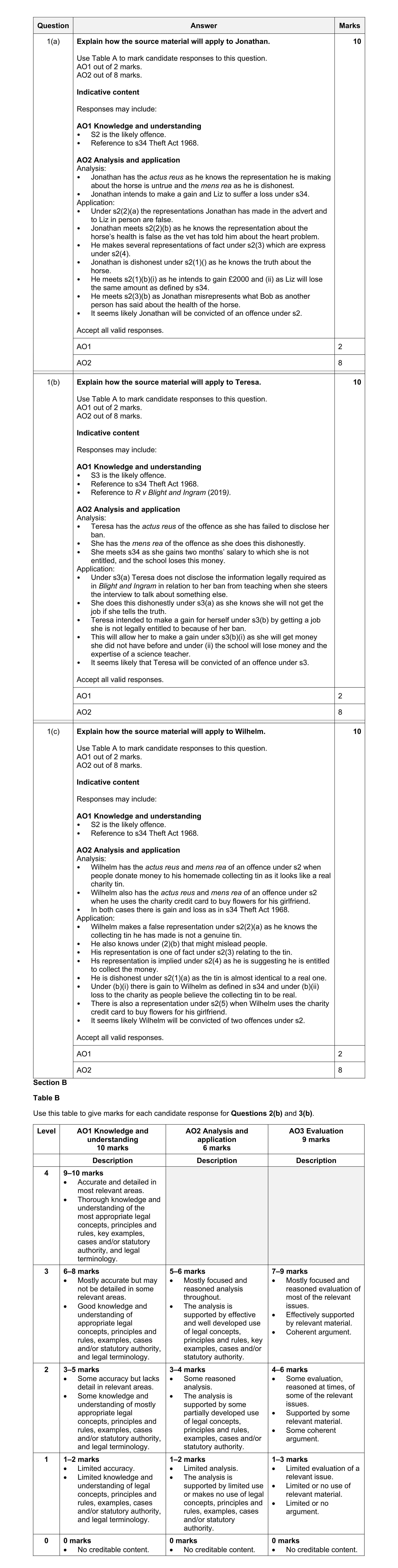 Mark scheme for question 13