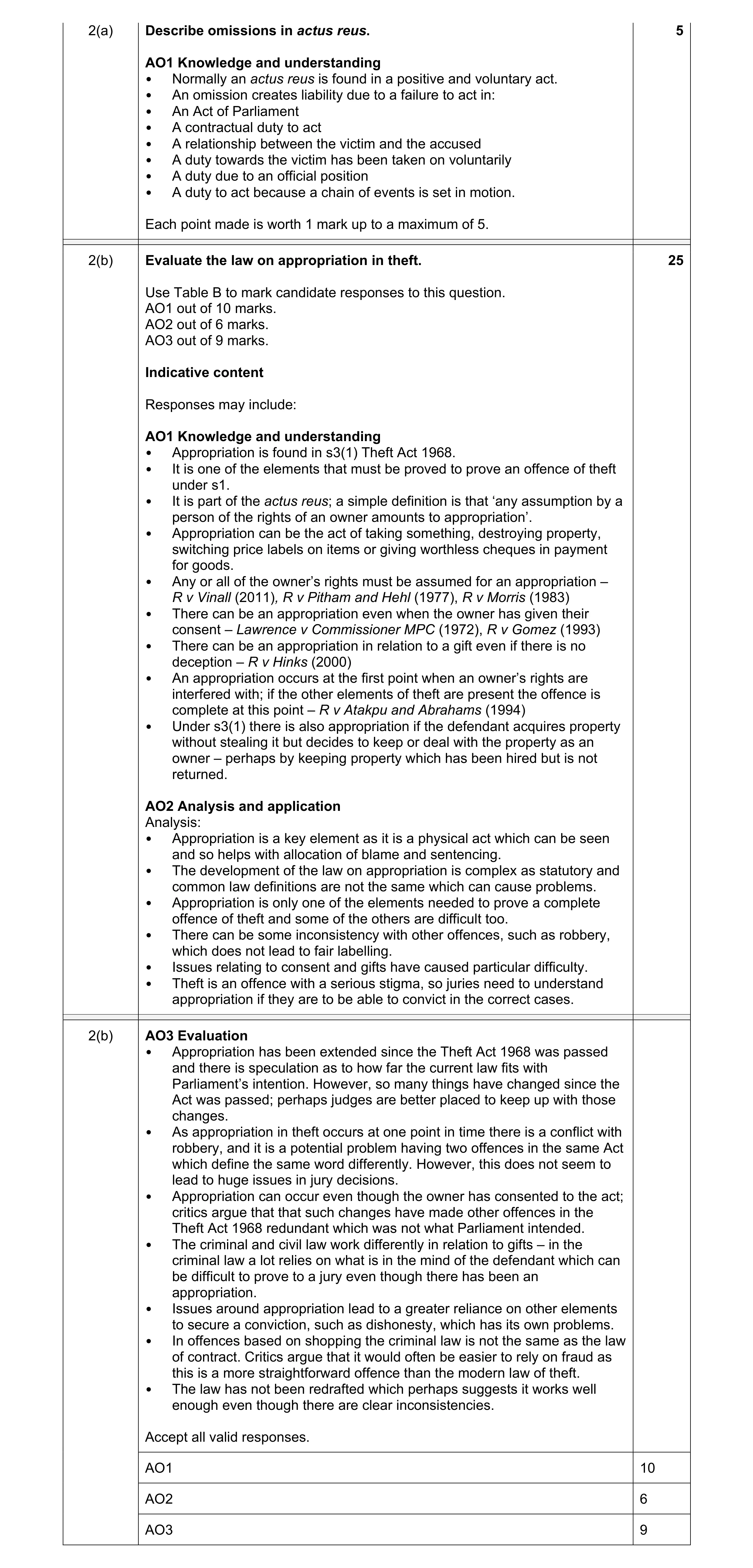 Mark scheme for question 11