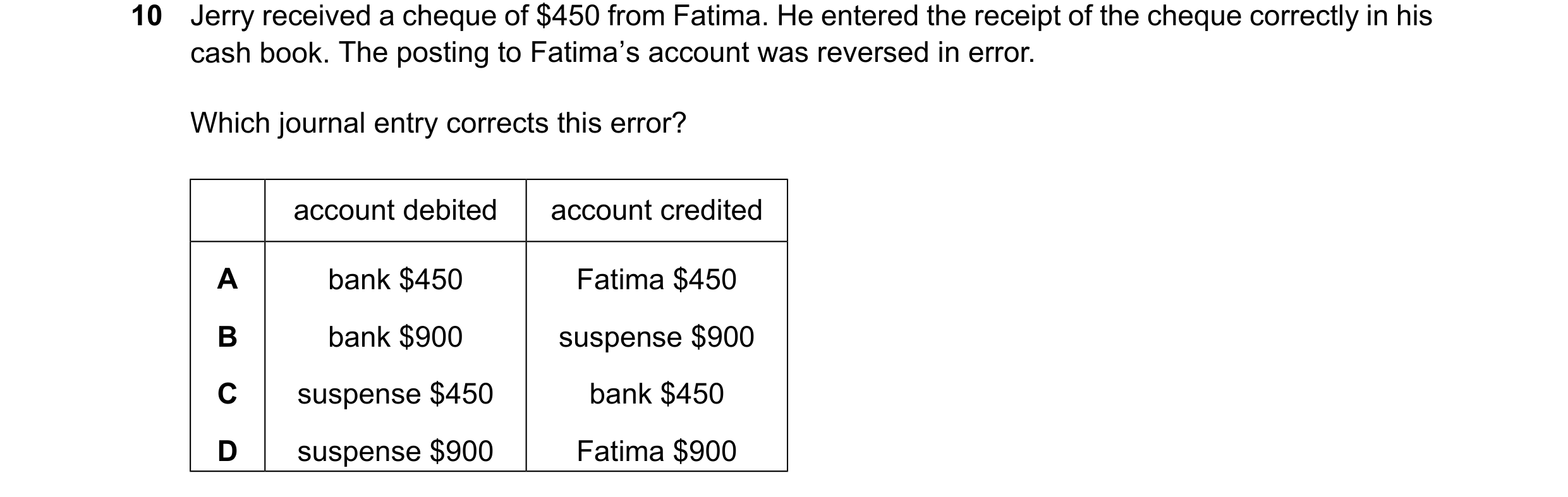 Question 137: Jerry received a cheque of $450 from Fatima. He entered the receipt of the cheque correctly in his cash book. The posting to Fatima’s accou…