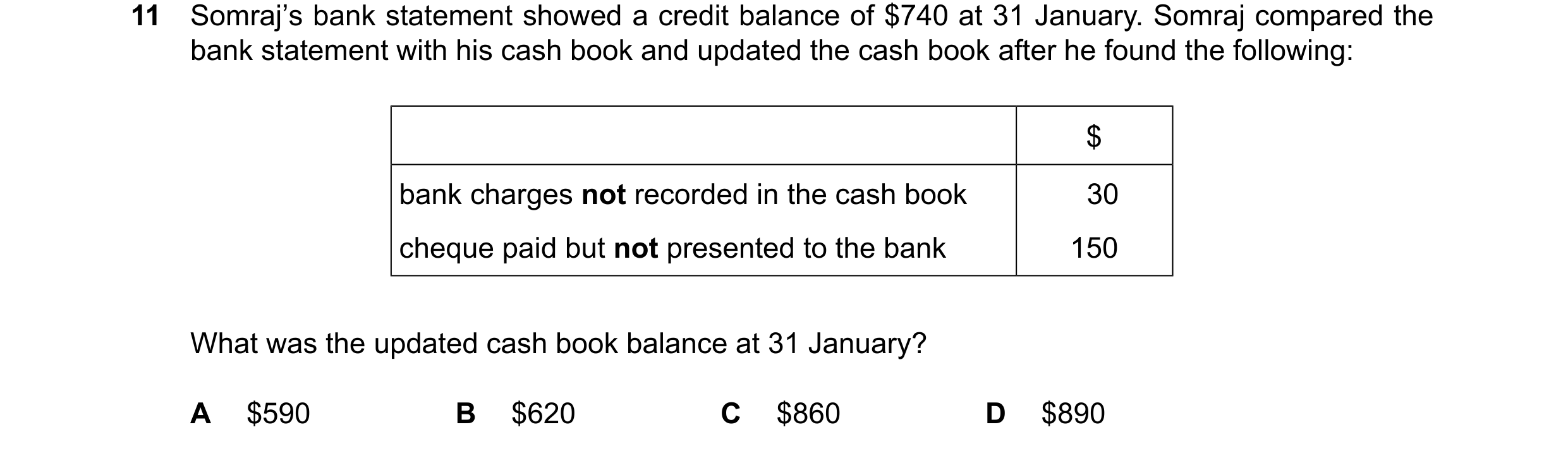 Question 50: Somraj’s bank statement showed a credit balance of $740 at 31 January. Somraj compared the bank statement with his cash book and updated th…